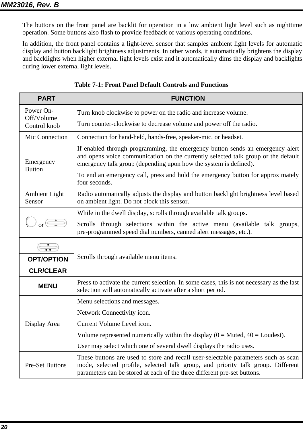MM23016, Rev. B 20 The buttons on the front panel are backlit for operation in a low ambient light level such as nighttime operation. Some buttons also flash to provide feedback of various operating conditions. In addition, the front panel contains a light-level sensor that samples ambient light levels for automatic display and button backlight brightness adjustments. In other words, it automatically brightens the display and backlights when higher external light levels exist and it automatically dims the display and backlights during lower external light levels. Table 7-1: Front Panel Default Controls and Functions PART  FUNCTION Power On-Off/Volume Control knob Turn knob clockwise to power on the radio and increase volume. Turn counter-clockwise to decrease volume and power off the radio. Mic Connection Connection for hand-held, hands-free, speaker-mic, or headset. Emergency Button If enabled through programming, the emergency button sends an emergency alert and opens voice communication on the currently selected talk group or the default emergency talk group (depending upon how the system is defined). To end an emergency call, press and hold the emergency button for approximately four seconds. Ambient Light Sensor  Radio automatically adjusts the display and button backlight brightness level based on ambient light. Do not block this sensor.   or   While in the dwell display, scrolls through available talk groups. Scrolls through selections within the active menu (available talk groups, pre-programmed speed dial numbers, canned alert messages, etc.).  OPT/OPTION CLR/CLEAR Scrolls through available menu items. MENU Press to activate the current selection. In some cases, this is not necessary as the last selection will automatically activate after a short period. Display Area Menu selections and messages. Network Connectivity icon. Current Volume Level icon. Volume represented numerically within the display (0 = Muted, 40 = Loudest). User may select which one of several dwell displays the radio uses. Pre-Set Buttons  These buttons are used to store and recall user-selectable parameters such as scan mode, selected profile, selected talk group, and priority talk group. Different parameters can be stored at each of the three different pre-set buttons. 
