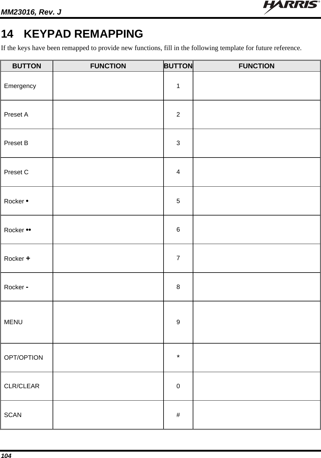 MM23016, Rev. J   104 14  KEYPAD REMAPPING If the keys have been remapped to provide new functions, fill in the following template for future reference.  BUTTON FUNCTION BUTTON FUNCTION Emergency   1   Preset A   2   Preset B   3   Preset C   4   Rocker •  5   Rocker ••  6   Rocker +  7   Rocker -  8   MENU   9   OPT/OPTION   *   CLR/CLEAR   0   SCAN   #   