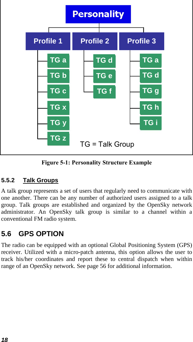  TG aTG bTG cTG xTG yTG zTG dTG eTG fTG aTG dTG gTG hTG iTG = Talk Group Profile 1  Profile 2  Profile 3  Figure 5-1: Personality Structure Example 5.5.2  Talk Groups A talk group represents a set of users that regularly need to communicate with one another. There can be any number of authorized users assigned to a talk group. Talk groups are established and organized by the OpenSky network administrator. An OpenSky talk group is similar to a channel within a conventional FM radio system. 5.6 GPS OPTION The radio can be equipped with an optional Global Positioning System (GPS) receiver. Utilized with a micro-patch antenna, this option allows the user to track his/her coordinates and report these to central dispatch when within range of an OpenSky network. See page 56 for additional information. 18 