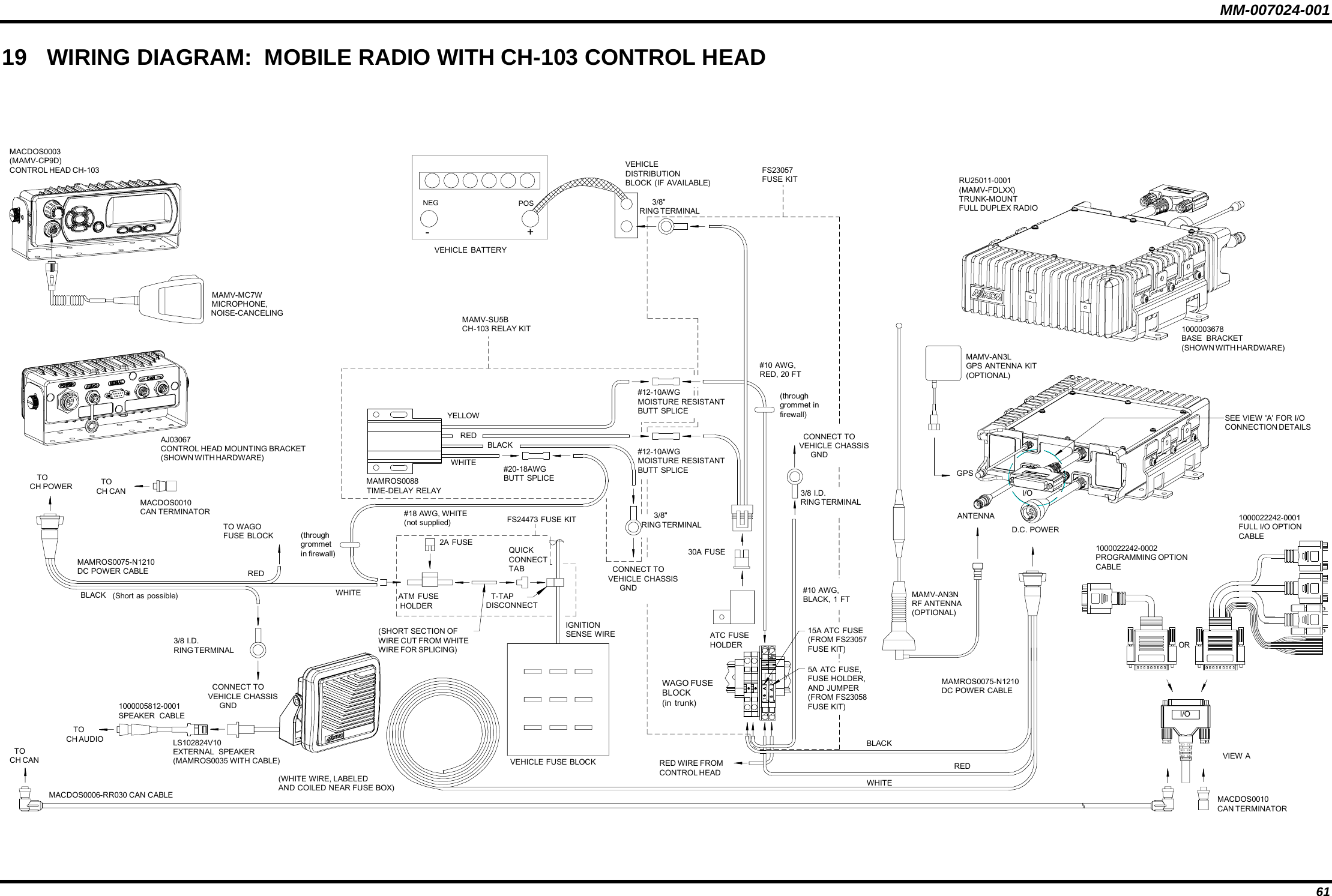 MM-007024-001 61 19  WIRING DIAGRAM:  MOBILE RADIO WITH CH-103 CONTROL HEAD FS24473  FUSE KITMAMV-SU5BCH-103 RELAY KITI/O#12-10AWGMOISTURE RESISTANTBUTT SPLICE5A  ATC FUSE,FUSE HOLDER,AND JUMPER(FROM FS23058FUSE KIT)15A ATC FUSE(FROM FS23057FUSE KIT)MACDOS0010CAN TERMINATOROR#12-10AWGMOISTURE RESISTANTBUTT SPLICE     3/8&quot;RING TERMINAL  CONNECT TOVEHICLE CHASSIS     GND#10 AWG,BLACK,  1  FT3/8 I.D.RING TERMINALWAGO FUSEBLOCK(in trunk)  T-TAPDISCONNECT(throughgrommetin firewall)(throughgrommet infirewall)VEHICLEDISTRIBUTIONBLOCK  (IF AVAILABLE)     3/8&quot;RING TERMINALATC FUSEHOLDER30A  FUSE1000003678BASE  BRACKET(SHOWN WITH HARDWARE)#10 AWG,RED, 20 FTANTENNAMAMV-AN3NRF ANTENNA(OPTIONAL)MAMV-AN3LGPS ANTENNA KIT(OPTIONAL)(Short  as possible)MAMROS0075-N1210DC POWER CABLED.C. POWERPOSNEG-+VEHICLE  BATTERYWHITE   TOCH AUDIO  TOCH CAN  TOCH CANAJ03067CONTROL HEAD MOUNTING BRACKET(SHOWN WITH HARDWARE)(SHORT SECTION OFWIRE CUT FROM WHITEWIRE FOR SPLICING)FS23057FUSE KITWHITEREDBLACK(WHITE WIRE, LABELEDAND COILED NEAR FUSE BOX)IGNITIONSENSE WIRE1000005812-0001SPEAKER  CABLEMACDOS0006-RR030 CAN CABLEMACDOS0010CAN TERMINATOR  MAMV-MC7W  MICROPHONE,  NOISE-CANCELINGLS102824V10EXTERNAL  SPEAKER(MAMROS0035 WITH CABLE)   TOCH POWERMAMROS0075-N1210DC POWER CABLEMACDOS0003(MAMV-CP9D)CONTROL HEAD CH-103  CONNECT TOVEHICLE CHASSIS     GND3/8 I.D.RING TERMINALBLACKQUICKCONNECTTABATM  FUSE HOLDER2A  FUSEVEHICLE FUSE BLOCKREDRU25011-0001(MAMV-FDLXX)TRUNK-MOUNTFULL DUPLEX RADIO  MAMROS0088  TIME-DELAY RELAY#20-18AWGBUTT SPLICEYELLOWBLACKWHITERED  CONNECT TOVEHICLE CHASSIS     GND#18 AWG, WHITE(not supplied)TO WAGOFUSE BLOCKRED WIRE FROMCONTROL HEADSEE VIEW &apos;A&apos; FOR I/OCONNECTION DETAILSVIEW AGPSI/O1000022242-0001FULL I/O OPTIONCABLE1000022242-0002PROGRAMMING OPTIONCABLE 
