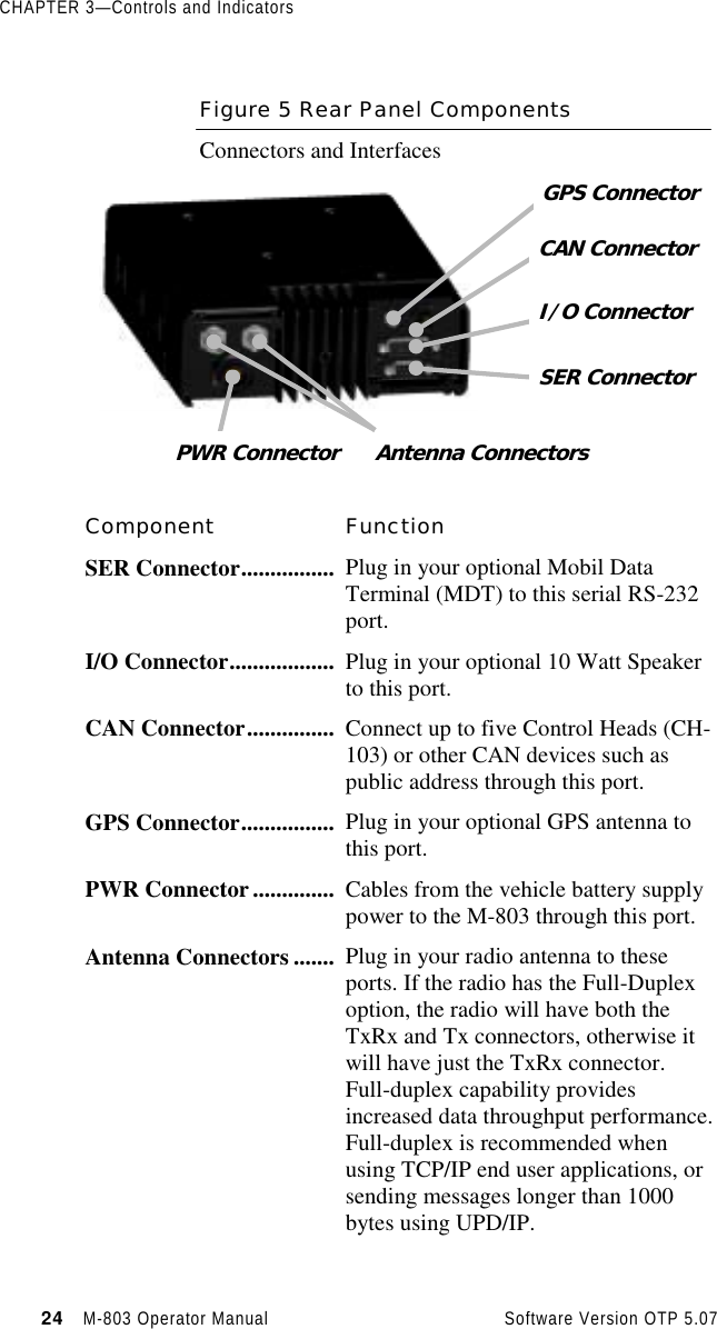 CHAPTER 3—Controls and Indicators24   M-803 Operator Manual     Software Version OTP 5.07Figure 5 Rear Panel ComponentsConnectors and InterfacesComponent FunctionSER Connector................ Plug in your optional Mobil DataTerminal (MDT) to this serial RS-232port.I/O Connector.................. Plug in your optional 10 Watt Speakerto this port.CAN Connector............... Connect up to five Control Heads (CH-103) or other CAN devices such aspublic address through this port.GPS Connector................ Plug in your optional GPS antenna tothis port.PWR Connector.............. Cables from the vehicle battery supplypower to the M-803 through this port.Antenna Connectors ....... Plug in your radio antenna to theseports. If the radio has the Full-Duplexoption, the radio will have both theTxRx and Tx connectors, otherwise itwill have just the TxRx connector.Full-duplex capability providesincreased data throughput performance.Full-duplex is recommended whenusing TCP/IP end user applications, orsending messages longer than 1000bytes using UPD/IP. Antenna ConnectorsGPS ConnectorCAN ConnectorSER ConnectorI/O ConnectorPWR Connector