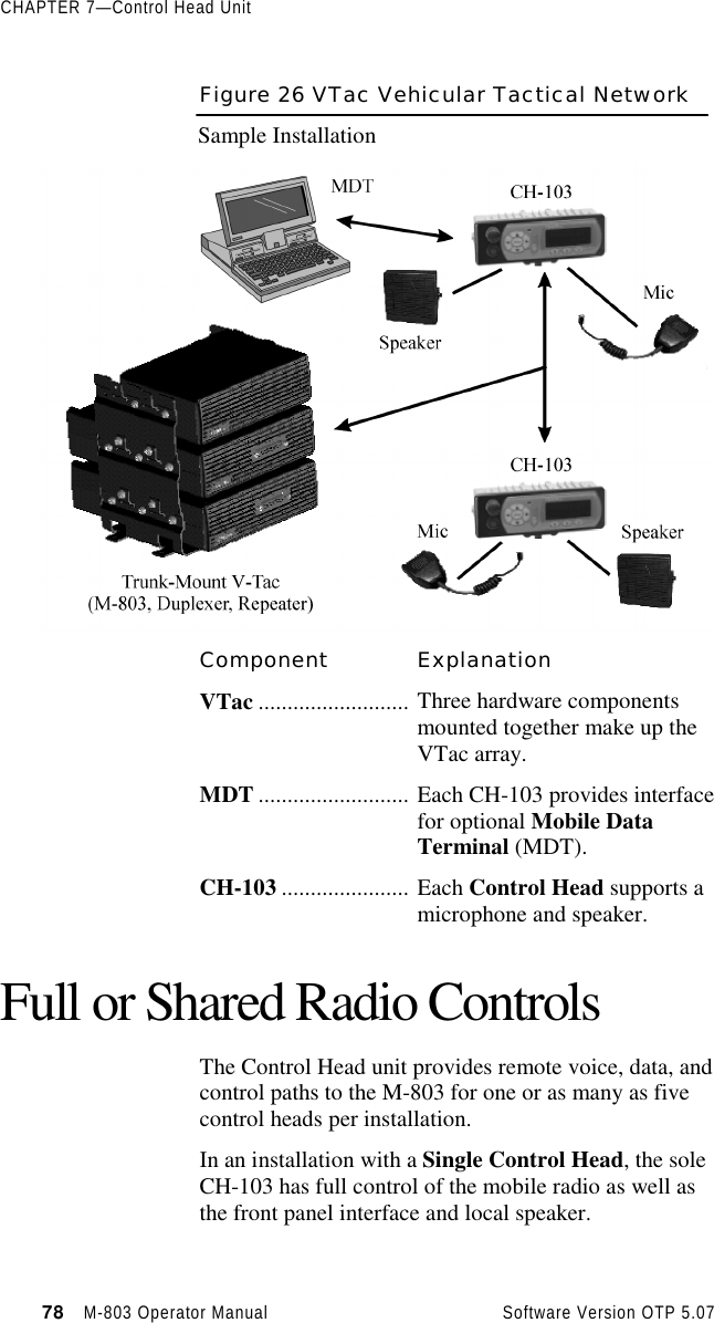 CHAPTER 7—Control Head Unit78   M-803 Operator Manual     Software Version OTP 5.07Figure 26 VTac Vehicular Tactical NetworkSample InstallationComponent ExplanationVTac .......................... Three hardware componentsmounted together make up theVTac array.MDT .......................... Each CH-103 provides interfacefor optional Mobile DataTerminal (MDT).CH-103 ...................... Each Control Head supports amicrophone and speaker.Full or Shared Radio ControlsThe Control Head unit provides remote voice, data, andcontrol paths to the M-803 for one or as many as fivecontrol heads per installation.In an installation with a Single Control Head, the soleCH-103 has full control of the mobile radio as well asthe front panel interface and local speaker.