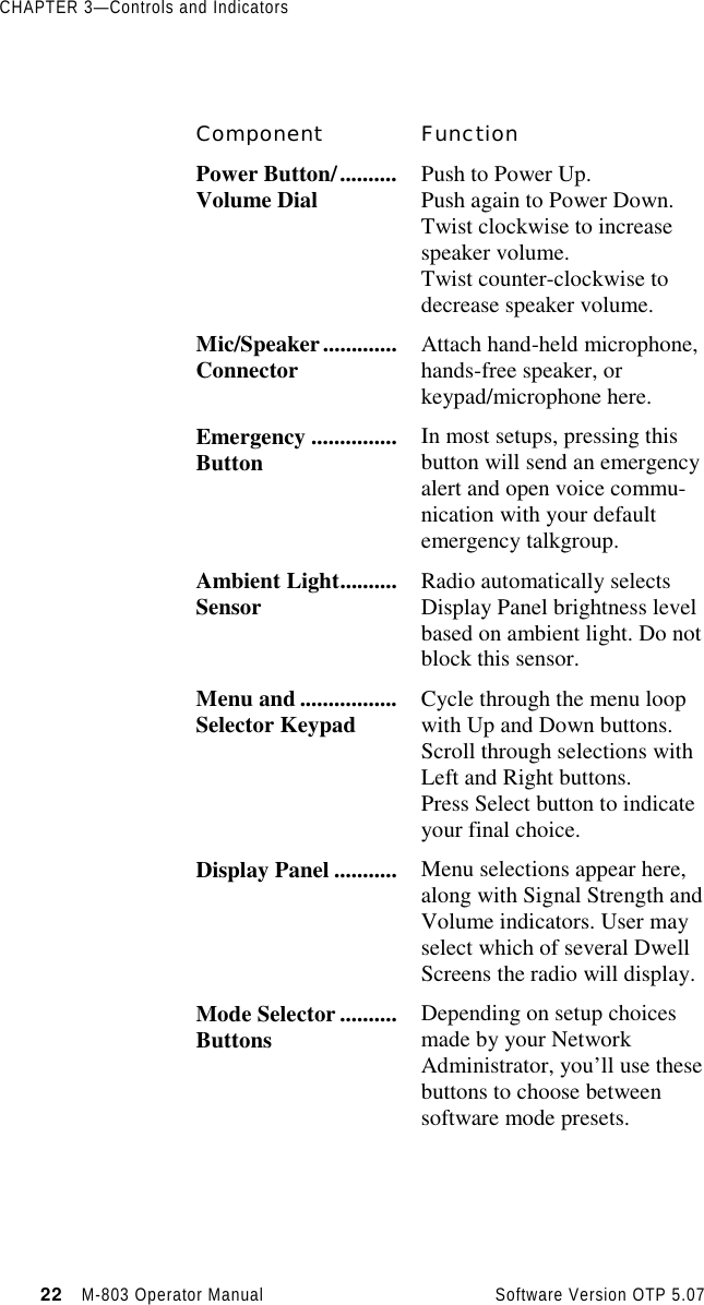 CHAPTER 3—Controls and Indicators22   M-803 Operator Manual     Software Version OTP 5.07Component FunctionPower Button/..........Volume Dial Push to Power Up.Push again to Power Down.Twist clockwise to increasespeaker volume.Twist counter-clockwise todecrease speaker volume.Mic/Speaker.............Connector Attach hand-held microphone,hands-free speaker, orkeypad/microphone here.Emergency ...............Button In most setups, pressing thisbutton will send an emergencyalert and open voice commu-nication with your defaultemergency talkgroup.Ambient Light..........Sensor Radio automatically selectsDisplay Panel brightness levelbased on ambient light. Do notblock this sensor.Menu and .................Selector Keypad Cycle through the menu loopwith Up and Down buttons.Scroll through selections withLeft and Right buttons.Press Select button to indicateyour final choice.Display Panel ........... Menu selections appear here,along with Signal Strength andVolume indicators. User mayselect which of several DwellScreens the radio will display.Mode Selector ..........Buttons Depending on setup choicesmade by your NetworkAdministrator, you’ll use thesebuttons to choose betweensoftware mode presets.   