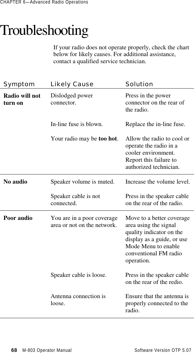 CHAPTER 6—Advanced Radio Operations68   M-803 Operator Manual     Software Version OTP 5.07TroubleshootingIf your radio does not operate properly, check the chartbelow for likely causes. For additional assistance,contact a qualified service technician.Symptom Likely Cause SolutionRadio will notturn on Dislodged powerconnector. Press in the powerconnector on the rear ofthe radio.In-line fuse is blown. Replace the in-line fuse.Your radio may be too hot. Allow the radio to cool oroperate the radio in acooler environment.Report this failure toauthorized technician.No audio Speaker volume is muted. Increase the volume level.Speaker cable is notconnected. Press in the speaker cableon the rear of the radio.Poor audio You are in a poor coveragearea or not on the network. Move to a better coveragearea using the signalquality indicator on thedisplay as a guide, or useMode Menu to enableconventional FM radiooperation.Speaker cable is loose. Press in the speaker cableon the rear of the redio.Antenna connection isloose. Ensure that the antenna isproperly connected to theradio.