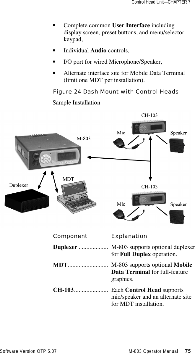 Control Head Unit—CHAPTER 7Software Version OTP 5.07 M-803 Operator Manual     75• Complete common User Interface includingdisplay screen, preset buttons, and menu/selectorkeypad,• Individual Audio controls,• I/O port for wired Microphone/Speaker,• Alternate interface site for Mobile Data Terminal(limit one MDT per installation).Figure 24 Dash-Mount with Control HeadsSample InstallationComponent ExplanationDuplexer ................... M-803 supports optional duplexerfor Full Duplex operation.MDT.......................... M-803 supports optional MobileData Terminal for full-featuregraphics.CH-103...................... Each Control Head supportsmic/speaker and an alternate sitefor MDT installation.