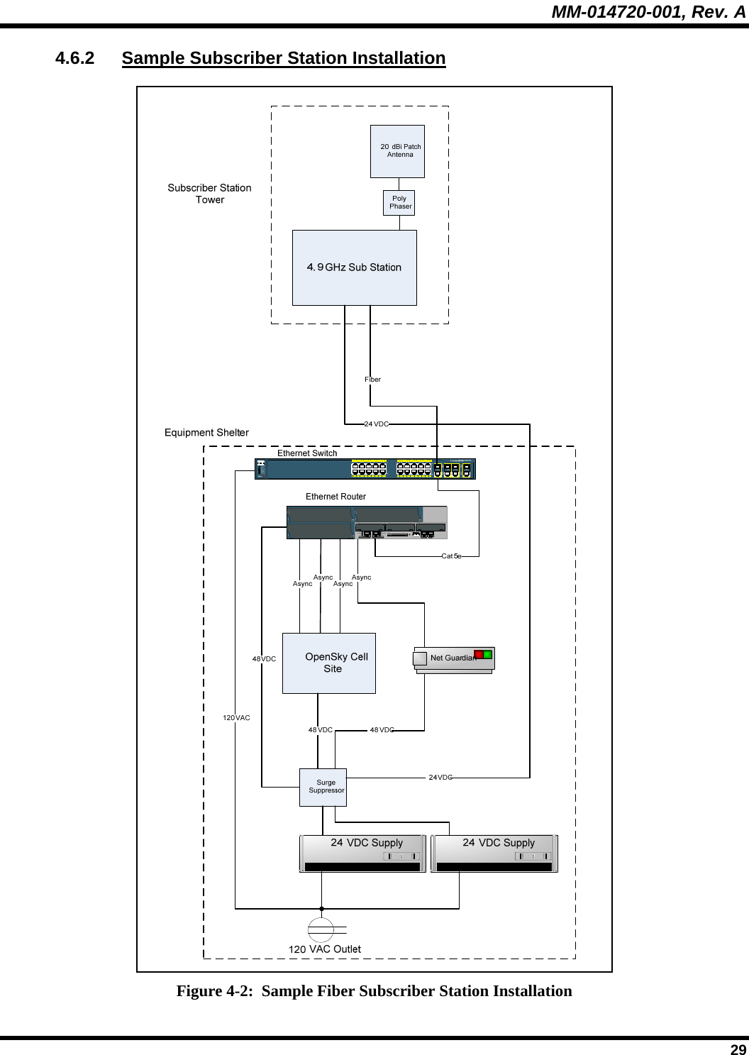 MM-014720-001, Rev. A  29 4.6.2  Sample Subscriber Station Installation AUXACTLINK100 MbpsACTLINK100 MbpsFASTETHERNET 0/1 FA STETHERNET 0 /0 CONSOLEW2 W1 W0Cisco 3725CF12 3 Figure 4-2:  Sample Fiber Subscriber Station Installation 