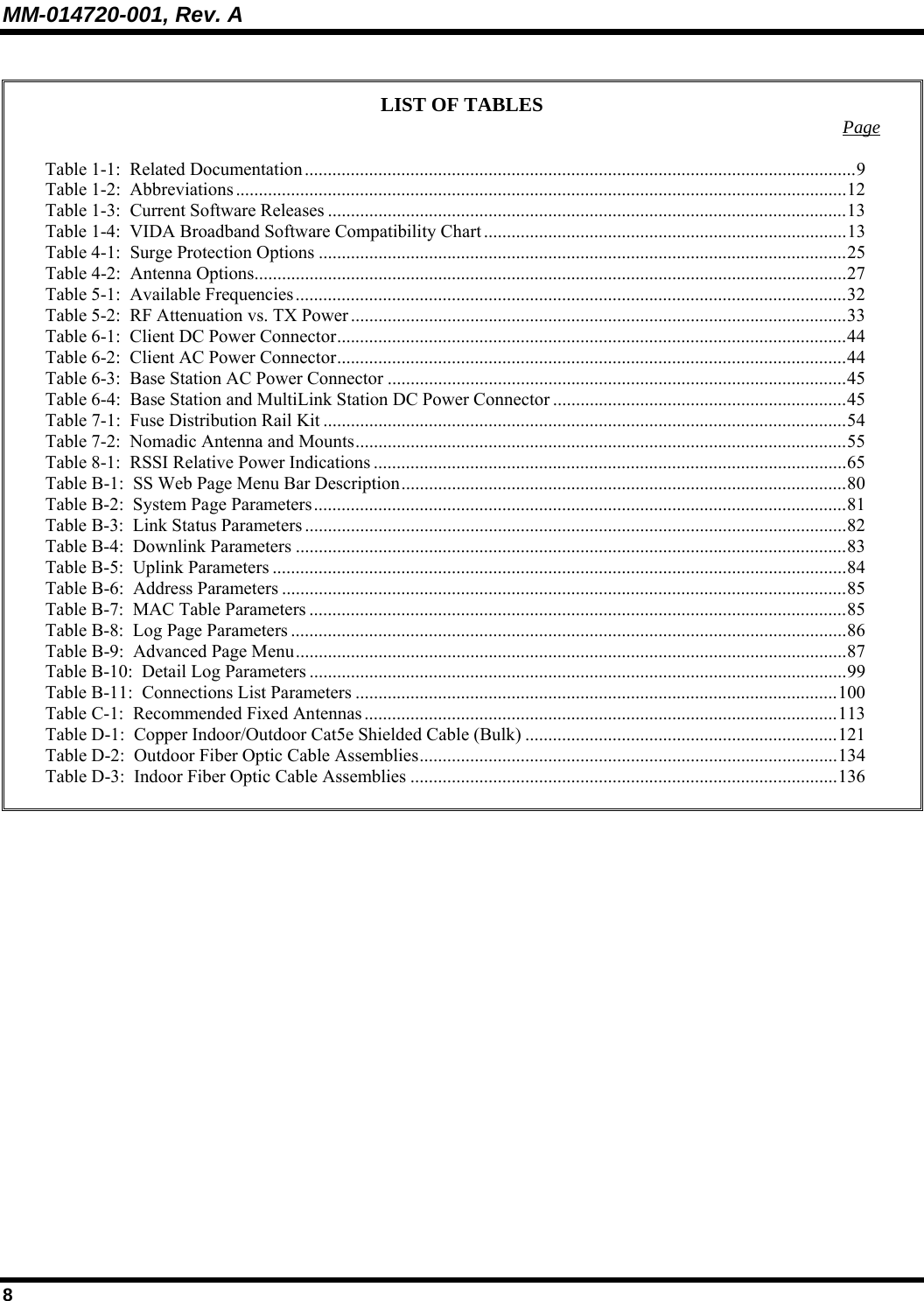 MM-014720-001, Rev. A 8  LIST OF TABLES  Page  Table 1-1:  Related Documentation........................................................................................................................9 Table 1-2:  Abbreviations .....................................................................................................................................12 Table 1-3:  Current Software Releases .................................................................................................................13 Table 1-4:  VIDA Broadband Software Compatibility Chart ...............................................................................13 Table 4-1:  Surge Protection Options ...................................................................................................................25 Table 4-2:  Antenna Options.................................................................................................................................27 Table 5-1:  Available Frequencies........................................................................................................................32 Table 5-2:  RF Attenuation vs. TX Power............................................................................................................33 Table 6-1:  Client DC Power Connector...............................................................................................................44 Table 6-2:  Client AC Power Connector...............................................................................................................44 Table 6-3:  Base Station AC Power Connector ....................................................................................................45 Table 6-4:  Base Station and MultiLink Station DC Power Connector ................................................................45 Table 7-1:  Fuse Distribution Rail Kit ..................................................................................................................54 Table 7-2:  Nomadic Antenna and Mounts...........................................................................................................55 Table 8-1:  RSSI Relative Power Indications .......................................................................................................65 Table B-1:  SS Web Page Menu Bar Description.................................................................................................80 Table B-2:  System Page Parameters....................................................................................................................81 Table B-3:  Link Status Parameters ......................................................................................................................82 Table B-4:  Downlink Parameters ........................................................................................................................83 Table B-5:  Uplink Parameters .............................................................................................................................84 Table B-6:  Address Parameters ...........................................................................................................................85 Table B-7:  MAC Table Parameters .....................................................................................................................85 Table B-8:  Log Page Parameters .........................................................................................................................86 Table B-9:  Advanced Page Menu........................................................................................................................87 Table B-10:  Detail Log Parameters .....................................................................................................................99 Table B-11:  Connections List Parameters .........................................................................................................100 Table C-1:  Recommended Fixed Antennas .......................................................................................................113 Table D-1:  Copper Indoor/Outdoor Cat5e Shielded Cable (Bulk) ....................................................................121 Table D-2:  Outdoor Fiber Optic Cable Assemblies...........................................................................................134 Table D-3:  Indoor Fiber Optic Cable Assemblies .............................................................................................136    