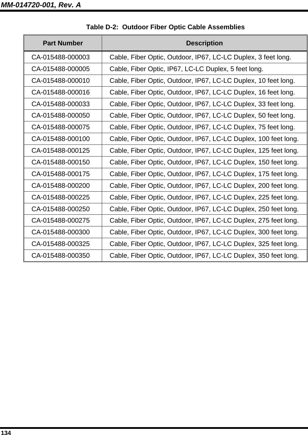 MM-014720-001, Rev. A 134 Table D-2:  Outdoor Fiber Optic Cable Assemblies Part Number  Description CA-015488-000003  Cable, Fiber Optic, Outdoor, IP67, LC-LC Duplex, 3 feet long.   CA-015488-000005  Cable, Fiber Optic, IP67, LC-LC Duplex, 5 feet long. CA-015488-000010  Cable, Fiber Optic, Outdoor, IP67, LC-LC Duplex, 10 feet long.   CA-015488-000016  Cable, Fiber Optic, Outdoor, IP67, LC-LC Duplex, 16 feet long.   CA-015488-000033  Cable, Fiber Optic, Outdoor, IP67, LC-LC Duplex, 33 feet long.   CA-015488-000050  Cable, Fiber Optic, Outdoor, IP67, LC-LC Duplex, 50 feet long.   CA-015488-000075  Cable, Fiber Optic, Outdoor, IP67, LC-LC Duplex, 75 feet long.   CA-015488-000100  Cable, Fiber Optic, Outdoor, IP67, LC-LC Duplex, 100 feet long.   CA-015488-000125  Cable, Fiber Optic, Outdoor, IP67, LC-LC Duplex, 125 feet long.   CA-015488-000150  Cable, Fiber Optic, Outdoor, IP67, LC-LC Duplex, 150 feet long.   CA-015488-000175  Cable, Fiber Optic, Outdoor, IP67, LC-LC Duplex, 175 feet long.   CA-015488-000200  Cable, Fiber Optic, Outdoor, IP67, LC-LC Duplex, 200 feet long.   CA-015488-000225  Cable, Fiber Optic, Outdoor, IP67, LC-LC Duplex, 225 feet long.   CA-015488-000250  Cable, Fiber Optic, Outdoor, IP67, LC-LC Duplex, 250 feet long.   CA-015488-000275  Cable, Fiber Optic, Outdoor, IP67, LC-LC Duplex, 275 feet long.   CA-015488-000300  Cable, Fiber Optic, Outdoor, IP67, LC-LC Duplex, 300 feet long.   CA-015488-000325  Cable, Fiber Optic, Outdoor, IP67, LC-LC Duplex, 325 feet long.   CA-015488-000350  Cable, Fiber Optic, Outdoor, IP67, LC-LC Duplex, 350 feet long.   