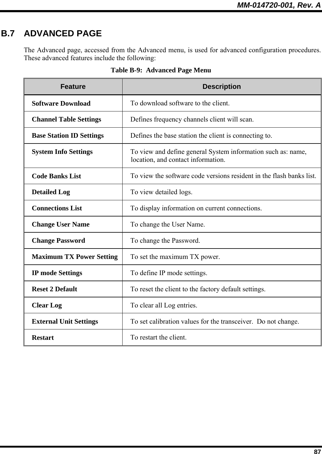 MM-014720-001, Rev. A  87 B.7 ADVANCED PAGE The Advanced page, accessed from the Advanced menu, is used for advanced configuration procedures.  These advanced features include the following: Table B-9:  Advanced Page Menu Feature  Description Software Download  To download software to the client. Channel Table Settings  Defines frequency channels client will scan. Base Station ID Settings  Defines the base station the client is connecting to. System Info Settings  To view and define general System information such as: name, location, and contact information. Code Banks List  To view the software code versions resident in the flash banks list. Detailed Log  To view detailed logs. Connections List  To display information on current connections. Change User Name  To change the User Name. Change Password  To change the Password. Maximum TX Power Setting  To set the maximum TX power. IP mode Settings  To define IP mode settings. Reset 2 Default  To reset the client to the factory default settings. Clear Log  To clear all Log entries. External Unit Settings  To set calibration values for the transceiver.  Do not change. Restart  To restart the client. 