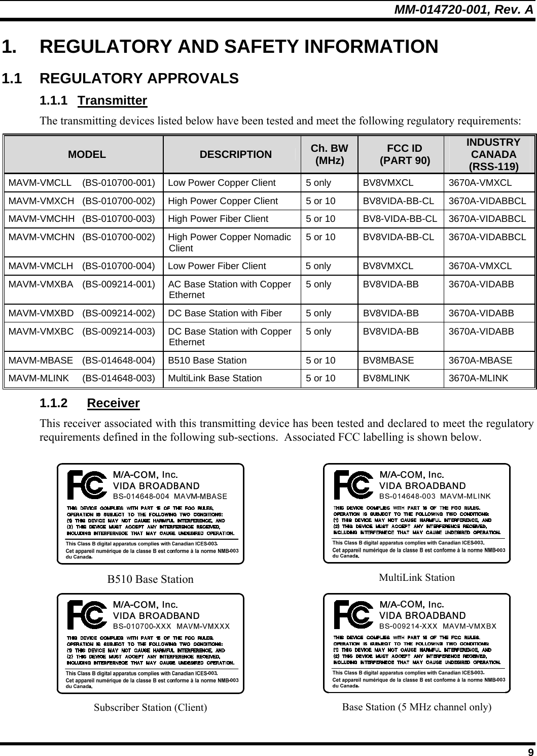 MM-014720-001, Rev. A  9 1.  REGULATORY AND SAFETY INFORMATION 1.1 REGULATORY APPROVALS 1.1.1 Transmitter The transmitting devices listed below have been tested and meet the following regulatory requirements: MODEL  DESCRIPTION  Ch. BW(MHz)  FCC ID (PART 90) INDUSTRY CANADA (RSS-119) MAVM-VMCLL   (BS-010700-001)  Low Power Copper Client  5 only  BV8VMXCL  3670A-VMXCL MAVM-VMXCH   (BS-010700-002)  High Power Copper Client  5 or 10  BV8VIDA-BB-CL  3670A-VIDABBCL MAVM-VMCHH   (BS-010700-003)  High Power Fiber Client  5 or 10  BV8-VIDA-BB-CL  3670A-VIDABBCL MAVM-VMCHN   (BS-010700-002)  High Power Copper Nomadic Client  5 or 10  BV8VIDA-BB-CL  3670A-VIDABBCL MAVM-VMCLH   (BS-010700-004)  Low Power Fiber Client  5 only  BV8VMXCL  3670A-VMXCL MAVM-VMXBA   (BS-009214-001)  AC Base Station with Copper Ethernet  5 only  BV8VIDA-BB  3670A-VIDABB MAVM-VMXBD   (BS-009214-002)  DC Base Station with Fiber  5 only  BV8VIDA-BB  3670A-VIDABB MAVM-VMXBC   (BS-009214-003)  DC Base Station with Copper Ethernet  5 only  BV8VIDA-BB  3670A-VIDABB MAVM-MBASE   (BS-014648-004)  B510 Base Station   5 or 10  BV8MBASE  3670A-MBASE MAVM-MLINK   (BS-014648-003)  MultiLink Base Station   5 or 10  BV8MLINK  3670A-MLINK 1.1.2 Receiver This receiver associated with this transmitting device has been tested and declared to meet the regulatory requirements defined in the following sub-sections.  Associated FCC labelling is shown below.   B510 Base Station   MultiLink Station  Subscriber Station (Client)   Base Station (5 MHz channel only) 