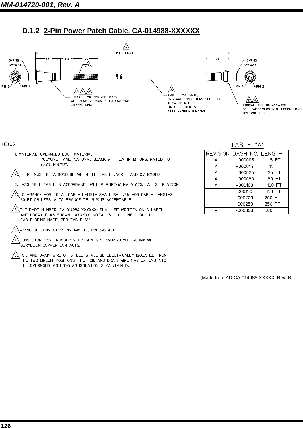 MM-014720-001, Rev. A 126 D.1.2  2-Pin Power Patch Cable, CA-014988-XXXXXX (Made from AD-CA-014988-XXXXX, Rev. B) 