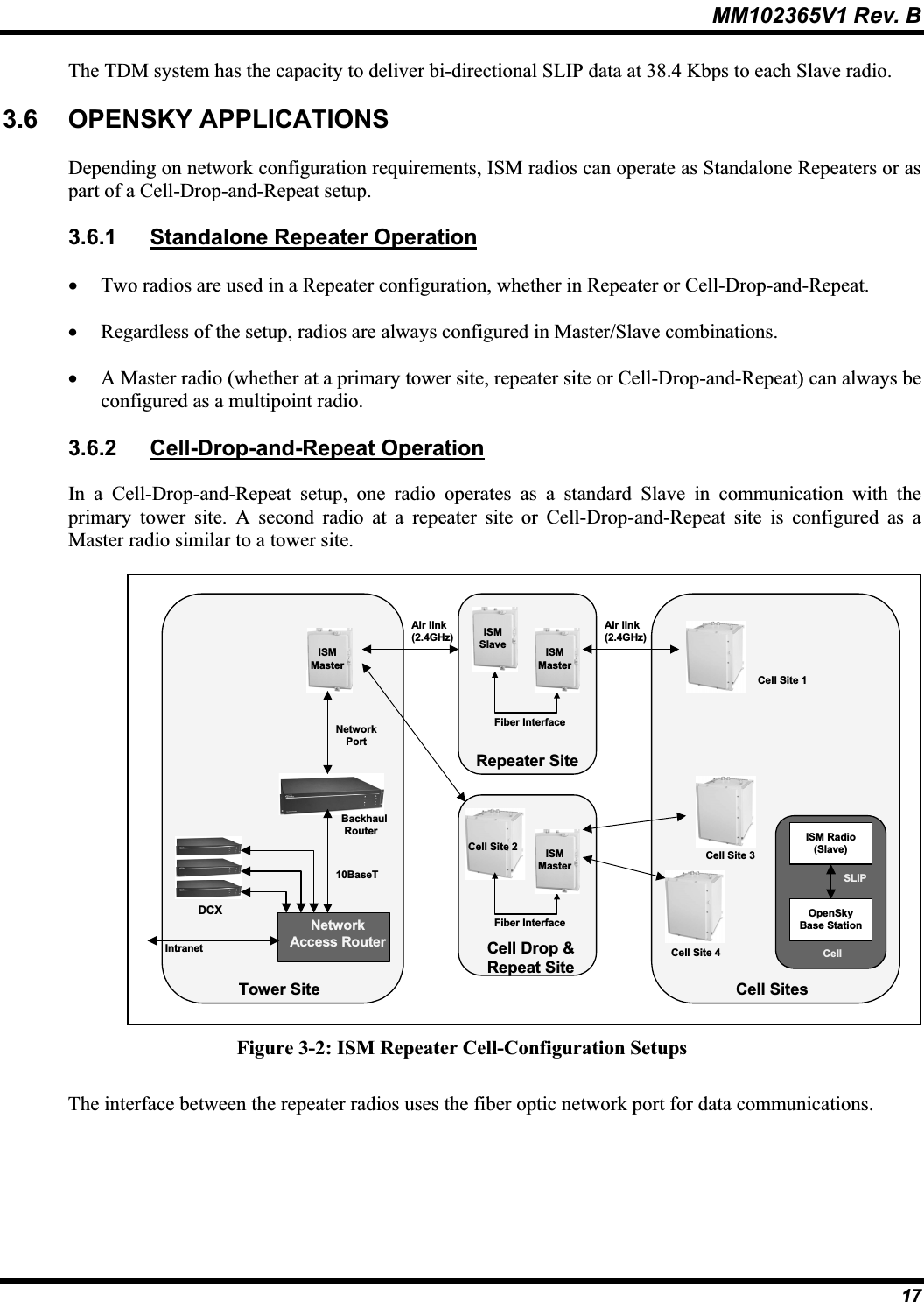 MM102365V1 Rev. B The TDM system has the capacity to deliver bi-directional SLIP data at 38.4 Kbps to each Slave radio. 3.6 OPENSKY APPLICATIONSDepending on network configuration requirements, ISM radios can operate as Standalone Repeaters or as part of a Cell-Drop-and-Repeat setup. 3.6.1 Standalone Repeater Operationx Two radios are used in a Repeater configuration, whether in Repeater or Cell-Drop-and-Repeat. x Regardless of the setup, radios are always configured in Master/Slave combinations.x A Master radio (whether at a primary tower site, repeater site or Cell-Drop-and-Repeat) can always be configured as a multipoint radio. 3.6.2 Cell-Drop-and-Repeat OperationIn a Cell-Drop-and-Repeat setup, one radio operates as a standard Slave in communication with the primary tower site. A second radio at a repeater site or Cell-Drop-and-Repeat site is configured as a Master radio similar to a tower site. Air link(2.4GHz)ISMMasterBackhaulRouterNetworkPort10BaseTTower SiteDCXCell Site 1Cell Site 3Cell SitesISM Radio(Slave)OpenSkyBase StationCellSLIPFiber InterfaceCell Drop &amp;Repeat SiteISMMasterCell Site 2Air link (2.4GHz)Intranet Cell Site 4Fiber InterfaceRepeater SiteISMMasterISMSlaveNetworkAccess RouterFigure 3-2: ISM Repeater Cell-Configuration Setups The interface between the repeater radios uses the fiber optic network port for data communications.17