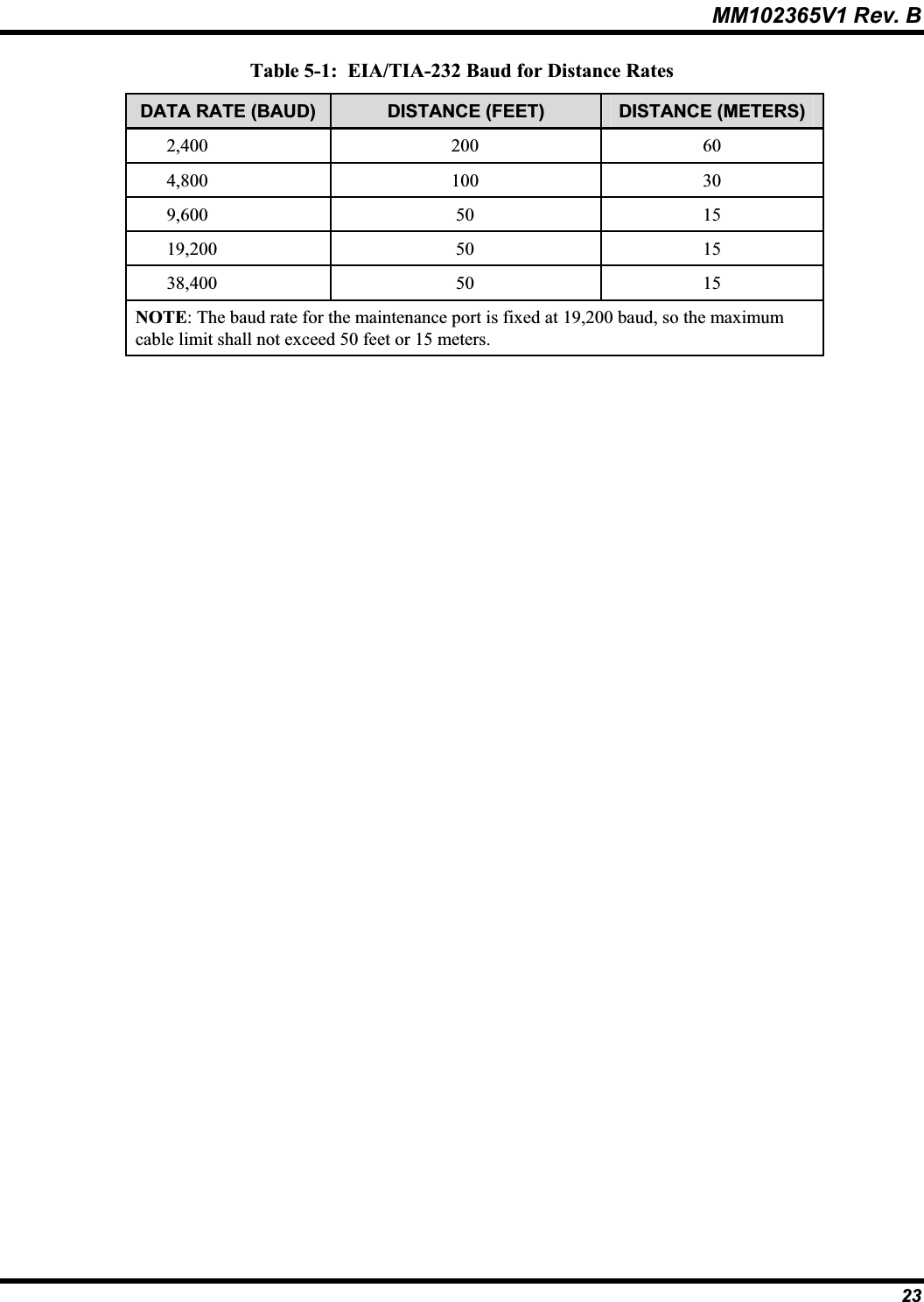 MM102365V1 Rev. B Table 5-1:  EIA/TIA-232 Baud for Distance Rates DATA RATE (BAUD)  DISTANCE (FEET)  DISTANCE (METERS) 2,400 200 604,800 100 309,600 50 1519,200 50 1538,400 50 15NOTE: The baud rate for the maintenance port is fixed at 19,200 baud, so the maximumcable limit shall not exceed 50 feet or 15 meters.23