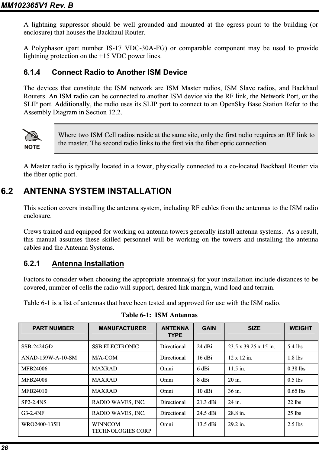 MM102365V1 Rev. B A lightning suppressor should be well grounded and mounted at the egress point to the building (orenclosure) that houses the Backhaul Router.A Polyphasor (part number IS-17 VDC-30A-FG) or comparable component may be used to providelightning protection on the +15 VDC power lines.6.1.4 Connect Radio to Another ISM DeviceThe devices that constitute the ISM network are ISM Master radios, ISM Slave radios, and BackhaulRouters. An ISM radio can be connected to another ISM device via the RF link, the Network Port, or the SLIP port. Additionally, the radio uses its SLIP port to connect to an OpenSky Base Station Refer to the Assembly Diagram in Section 12.2.NOTEWhere two ISM Cell radios reside at the same site, only the first radio requires an RF link to the master. The second radio links to the first via the fiber optic connection. A Master radio is typically located in a tower, physically connected to a co-located Backhaul Router via the fiber optic port. 6.2 ANTENNA SYSTEM INSTALLATION This section covers installing the antenna system, including RF cables from the antennas to the ISM radioenclosure.Crews trained and equipped for working on antenna towers generally install antenna systems.  As a result, this manual assumes these skilled personnel will be working on the towers and installing the antenna cables and the Antenna Systems.6.2.1 Antenna InstallationFactors to consider when choosing the appropriate antenna(s) for your installation include distances to be covered, number of cells the radio will support, desired link margin, wind load and terrain.Table 6-1 is a list of antennas that have been tested and approved for use with the ISM radio. Table 6-1:  ISM Antennas PART NUMBER  MANUFACTURER ANTENNATYPEGAIN SIZE WEIGHTSSB-2424GD SSB ELECTRONIC  Directional 24 dBi  23.5 x 39.25 x 15 in.  5.4 lbs ANAD-159W-A-10-SM M/A-COM Directional 16 dBi  12 x 12 in.  1.8 lbs MFB24006 MAXRAD Omni 6 dBi  11.5 in.  0.38 lbs MFB24008 MAXRAD Omni 8 dBi  20 in.  0.5 lbs MFB24010 MAXRAD Omni 10 dBi  36 in.  0.65 lbs SP2-2.4NS RADIO WAVES, INC. Directional 21.3 dBi  24 in.  22 lbs G3-2.4NF RADIO WAVES, INC. Directional 24.5 dBi  28.8 in.  25 lbs WRO2400-135H WINNCOMTECHNOLOGIES CORP Omni 13.5 dBi  29.2 in.  2.5 lbs 26