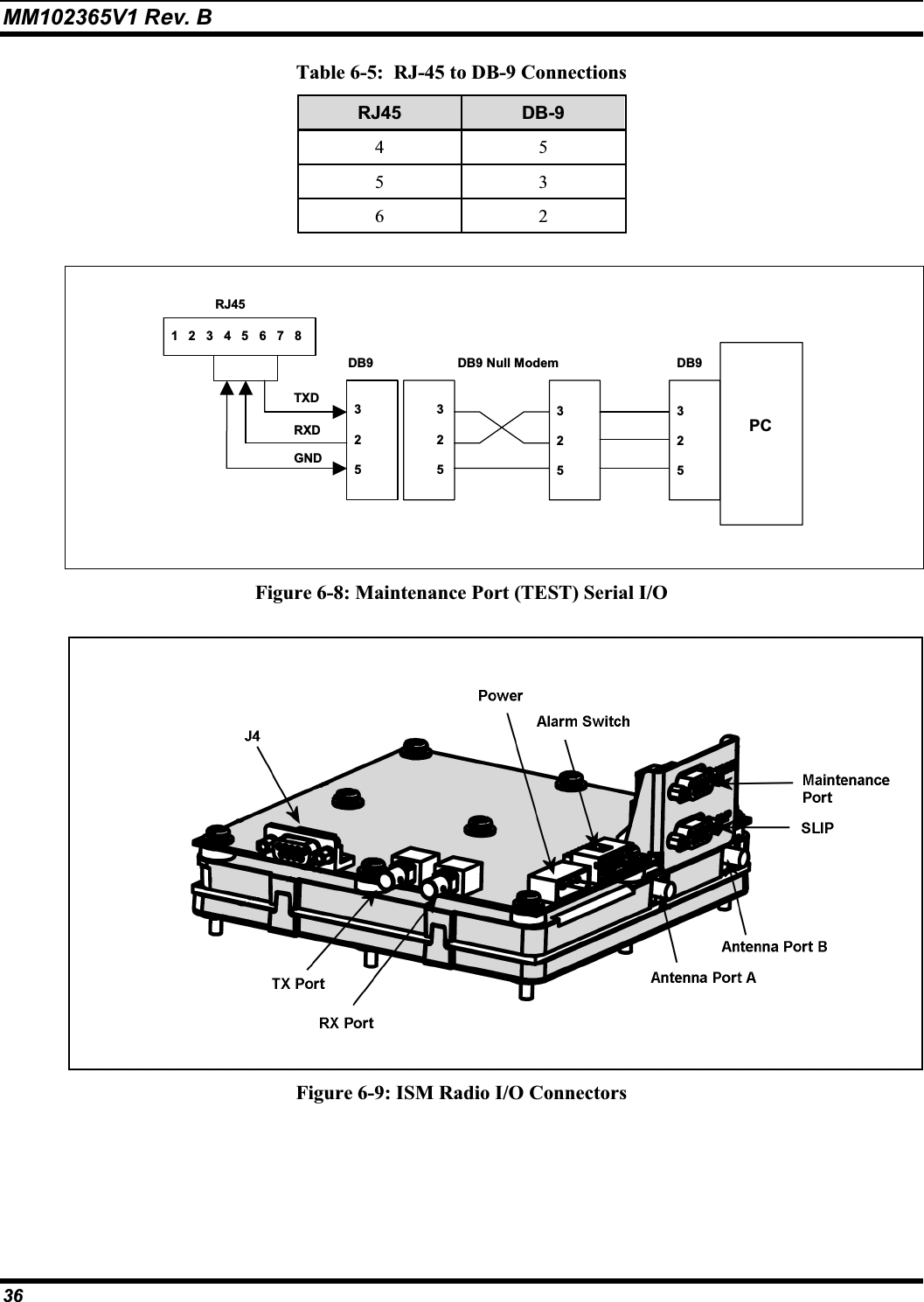 MM102365V1 Rev. B Table 6-5:  RJ-45 to DB-9 Connections RJ45 DB-9455362325325325DB9PCDB9 Null Modem32512345678DB9TXDRXDGNDRJ45Figure 6-8: Maintenance Port (TEST) Serial I/O Figure 6-9: ISM Radio I/O Connectors 36