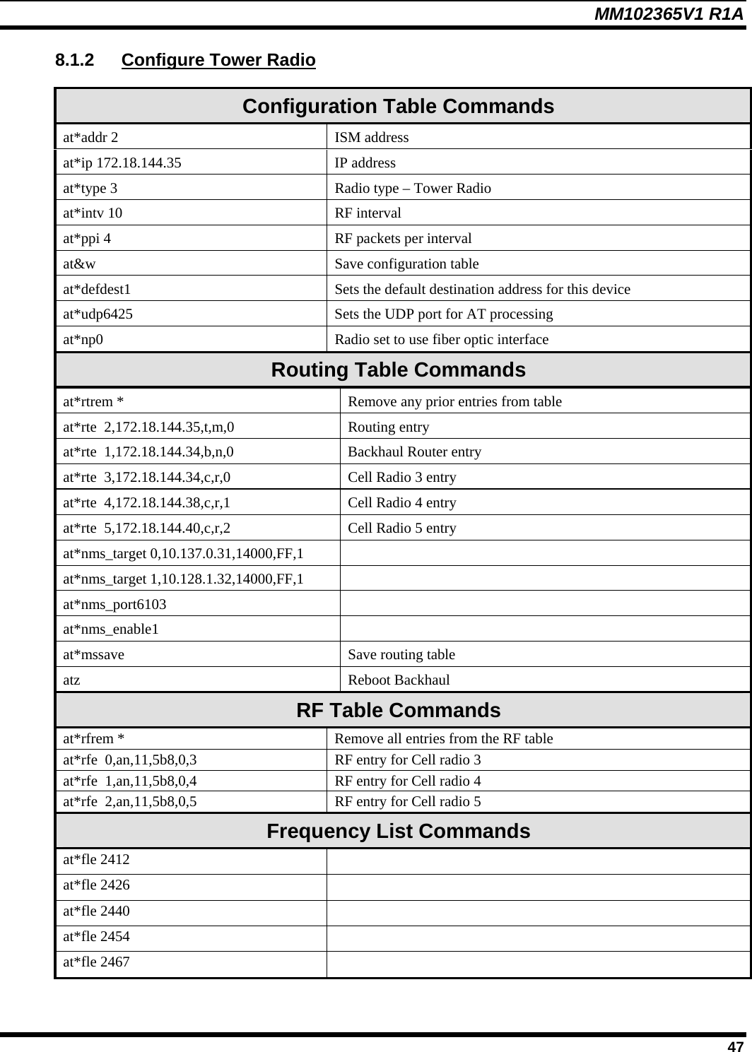 MM102365V1 R1A 8.1.2  Configure Tower Radio  Configuration Table Commands at*addr 2  ISM address at*ip 172.18.144.35  IP address at*type 3  Radio type – Tower Radio at*intv 10  RF interval at*ppi 4  RF packets per interval at&amp;w  Save configuration table at*defdest1  Sets the default destination address for this device at*udp6425  Sets the UDP port for AT processing at*np0  Radio set to use fiber optic interface Routing Table Commands at*rtrem *  Remove any prior entries from table at*rte  2,172.18.144.35,t,m,0  Routing entry at*rte  1,172.18.144.34,b,n,0  Backhaul Router entry at*rte  3,172.18.144.34,c,r,0  Cell Radio 3 entry at*rte  4,172.18.144.38,c,r,1  Cell Radio 4 entry at*rte  5,172.18.144.40,c,r,2  Cell Radio 5 entry at*nms_target 0,10.137.0.31,14000,FF,1   at*nms_target 1,10.128.1.32,14000,FF,1   at*nms_port6103  at*nms_enable1  at*mssave  Save routing table atz Reboot Backhaul RF Table Commands at*rfrem *  Remove all entries from the RF table at*rfe  0,an,11,5b8,0,3  RF entry for Cell radio 3 at*rfe  1,an,11,5b8,0,4  RF entry for Cell radio 4 at*rfe  2,an,11,5b8,0,5  RF entry for Cell radio 5 Frequency List Commands at*fle 2412   at*fle 2426   at*fle 2440   at*fle 2454   at*fle 2467    47 