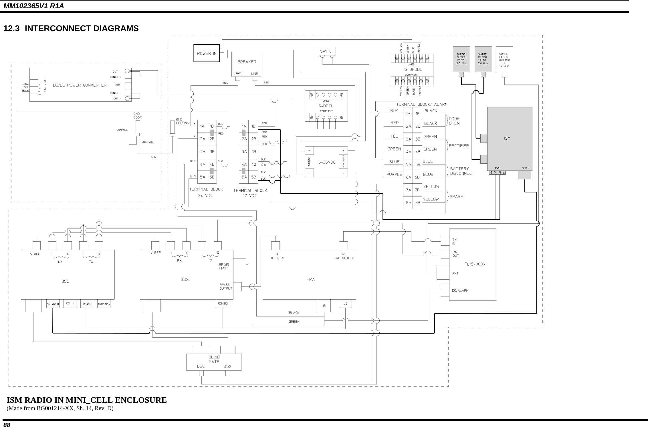 MM102365V1 R1A  12.3 INTERCONNECT DIAGRAMS  ISM RADIO IN MINI_CELL ENCLOSURE  (Made from BG001214-XX, Sh. 14, Rev. D)   88 