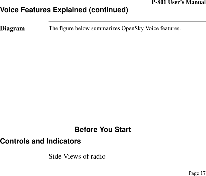 P-801 User’s ManualPage 17Voice Features Explained (continued)Diagram The figure below summarizes OpenSky Voice features.Before You StartControls and IndicatorsSide Views of radio