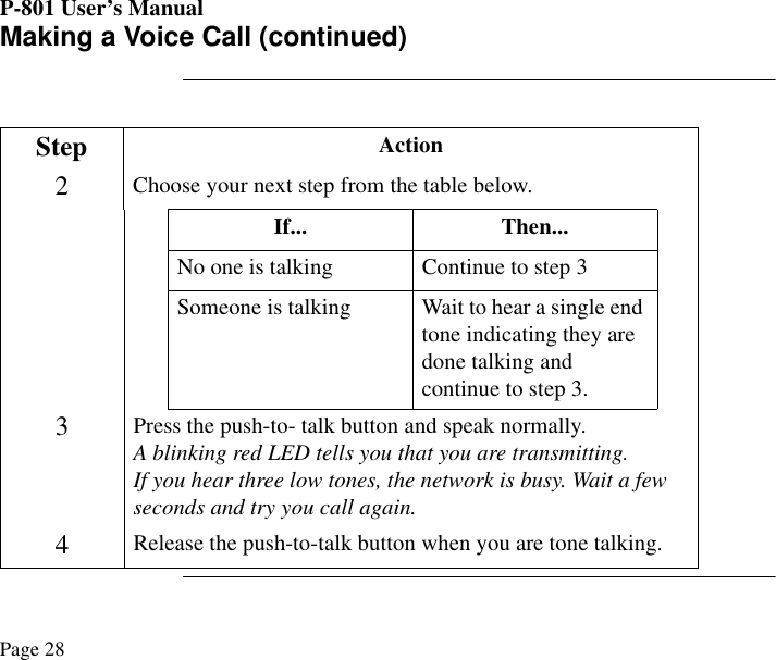 P-801 User’s ManualPage 28Making a Voice Call (continued)Step Action2Choose your next step from the table below.If... Then...No one is talking Continue to step 3Someone is talking Wait to hear a single end tone indicating they are done talking and continue to step 3.3Press the push-to- talk button and speak normally.A blinking red LED tells you that you are transmitting.If you hear three low tones, the network is busy. Wait a few seconds and try you call again.4Release the push-to-talk button when you are tone talking.