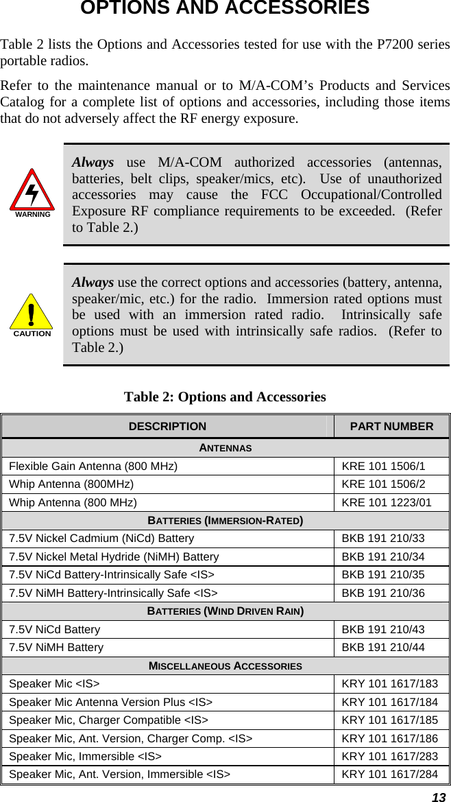  13 OPTIONS AND ACCESSORIES Table 2 lists the Options and Accessories tested for use with the P7200 series portable radios.   Refer to the maintenance manual or to M/A-COM’s Products and Services Catalog for a complete list of options and accessories, including those items that do not adversely affect the RF energy exposure.  WARNING Always use M/A-COM authorized accessories (antennas, batteries, belt clips, speaker/mics, etc).  Use of unauthorized accessories may cause the FCC Occupational/Controlled Exposure RF compliance requirements to be exceeded.  (Refer to Table 2.)  CAUTION Always use the correct options and accessories (battery, antenna, speaker/mic, etc.) for the radio.  Immersion rated options must be used with an immersion rated radio.  Intrinsically safe options must be used with intrinsically safe radios.  (Refer to Table 2.)  Table 2: Options and Accessories DESCRIPTION  PART NUMBER ANTENNAS Flexible Gain Antenna (800 MHz)  KRE 101 1506/1 Whip Antenna (800MHz)  KRE 101 1506/2 Whip Antenna (800 MHz)  KRE 101 1223/01 BATTERIES (IMMERSION-RATED) 7.5V Nickel Cadmium (NiCd) Battery  BKB 191 210/33 7.5V Nickel Metal Hydride (NiMH) Battery  BKB 191 210/34 7.5V NiCd Battery-Intrinsically Safe &lt;IS&gt;  BKB 191 210/35 7.5V NiMH Battery-Intrinsically Safe &lt;IS&gt;  BKB 191 210/36 BATTERIES (WIND DRIVEN RAIN) 7.5V NiCd Battery  BKB 191 210/43 7.5V NiMH Battery  BKB 191 210/44 MISCELLANEOUS ACCESSORIES Speaker Mic &lt;IS&gt;  KRY 101 1617/183 Speaker Mic Antenna Version Plus &lt;IS&gt;  KRY 101 1617/184 Speaker Mic, Charger Compatible &lt;IS&gt;  KRY 101 1617/185 Speaker Mic, Ant. Version, Charger Comp. &lt;IS&gt;  KRY 101 1617/186 Speaker Mic, Immersible &lt;IS&gt;  KRY 101 1617/283 Speaker Mic, Ant. Version, Immersible &lt;IS&gt;  KRY 101 1617/284 