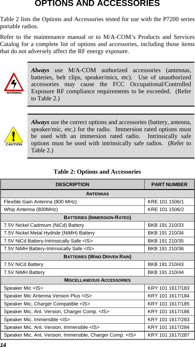 14 OPTIONS AND ACCESSORIES Table 2 lists the Options and Accessories tested for use with the P7200 series portable radios.   Refer to the maintenance manual or to M/A-COM’s Products and Services Catalog for a complete list of options and accessories, including those items that do not adversely affect the RF energy exposure.  WARNING Always use M/A-COM authorized accessories (antennas, batteries, belt clips, speaker/mics, etc).  Use of unauthorized accessories may cause the FCC Occupational/Controlled Exposure RF compliance requirements to be exceeded.  (Refer to Table 2.)  CAUTION Always use the correct options and accessories (battery, antenna, speaker/mic, etc.) for the radio.  Immersion rated options must be used with an immersion rated radio.  Intrinsically safe options must be used with intrinsically safe radios.  (Refer to Table 2.)  Table 2: Options and Accessories DESCRIPTION  PART NUMBER ANTENNAS Flexible Gain Antenna (800 MHz)  KRE 101 1506/1 Whip Antenna (800MHz)  KRE 101 1506/2 BATTERIES (IMMERSION-RATED) 7.5V Nickel Cadmium (NiCd) Battery  BKB 191 210/33 7.5V Nickel Metal Hydride (NiMH) Battery  BKB 191 210/34 7.5V NiCd Battery-Intrinsically Safe &lt;IS&gt;  BKB 191 210/35 7.5V NiMH Battery-Intrinsically Safe &lt;IS&gt;  BKB 191 210/36 BATTERIES (WIND DRIVEN RAIN) 7.5V NiCd Battery  BKB 191 210/43 7.5V NiMH Battery  BKB 191 210/44 MISCELLANEOUS ACCESSORIES Speaker Mic &lt;IS&gt;  KRY 101 1617/183 Speaker Mic Antenna Version Plus &lt;IS&gt;  KRY 101 1617/184 Speaker Mic, Charger Compatible &lt;IS&gt;  KRY 101 1617/185 Speaker Mic, Ant. Version, Charger Comp. &lt;IS&gt;  KRY 101 1617/186 Speaker Mic, Immersible &lt;IS&gt;  KRY 101 1617/283 Speaker Mic, Ant. Version, Immersible &lt;IS&gt;  KRY 101 1617/284 Speaker Mic, Ant. Version, Immersible, Charger Comp. &lt;IS&gt;  KRY 101 1617/287 
