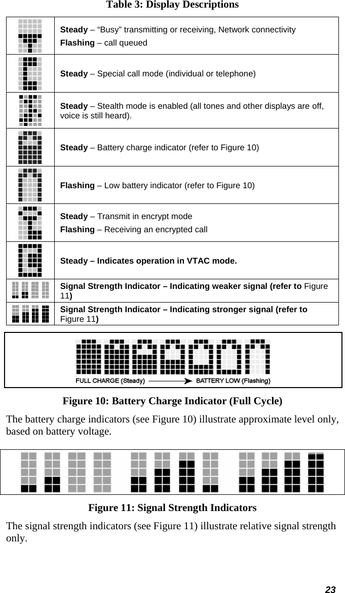  23 Table 3: Display Descriptions  Steady – “Busy” transmitting or receiving, Network connectivity Flashing – call queued  Steady – Special call mode (individual or telephone)  Steady – Stealth mode is enabled (all tones and other displays are off, voice is still heard).  Steady – Battery charge indicator (refer to Figure 10)  Flashing – Low battery indicator (refer to Figure 10)  Steady – Transmit in encrypt mode Flashing – Receiving an encrypted call  Steady – Indicates operation in VTAC mode.  Signal Strength Indicator – Indicating weaker signal (refer to Figure 11)  Signal Strength Indicator – Indicating stronger signal (refer to Figure 11)  Figure 10: Battery Charge Indicator (Full Cycle) The battery charge indicators (see Figure 10) illustrate approximate level only, based on battery voltage.   Figure 11: Signal Strength Indicators The signal strength indicators (see Figure 11) illustrate relative signal strength only. 
