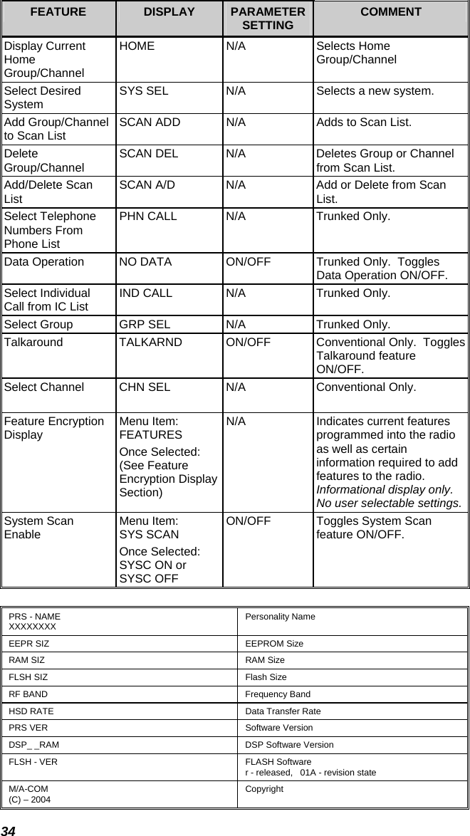 34 FEATURE  DISPLAY  PARAMETER SETTING  COMMENT Display Current Home Group/Channel HOME N/A Selects Home Group/Channel Select Desired System  SYS SEL  N/A  Selects a new system. Add Group/Channel to Scan List  SCAN ADD  N/A  Adds to Scan List. Delete Group/Channel  SCAN DEL  N/A  Deletes Group or Channel from Scan List. Add/Delete Scan List  SCAN A/D  N/A  Add or Delete from Scan List. Select Telephone Numbers From Phone List PHN CALL  N/A  Trunked Only. Data Operation  NO DATA  ON/OFF  Trunked Only.  Toggles Data Operation ON/OFF. Select Individual Call from IC List  IND CALL  N/A  Trunked Only. Select Group  GRP SEL  N/A  Trunked Only. Talkaround TALKARND ON/OFF Conventional Only.  Toggles Talkaround feature ON/OFF. Select Channel  CHN SEL  N/A  Conventional Only.  Feature Encryption Display  Menu Item: FEATURES Once Selected: (See Feature Encryption Display Section) N/A Indicates current features programmed into the radio as well as certain information required to add features to the radio.  Informational display only.  No user selectable settings. System Scan Enable  Menu Item: SYS SCAN Once Selected: SYSC ON or SYSC OFF ON/OFF Toggles System Scan feature ON/OFF.  PRS - NAME XXXXXXXX  Personality Name EEPR SIZ  EEPROM Size RAM SIZ  RAM Size FLSH SIZ  Flash Size RF BAND  Frequency Band HSD RATE  Data Transfer Rate PRS VER  Software Version DSP_ _RAM  DSP Software Version FLSH - VER  FLASH Software r - released,   01A - revision state M/A-COM (C) – 2004  Copyright 