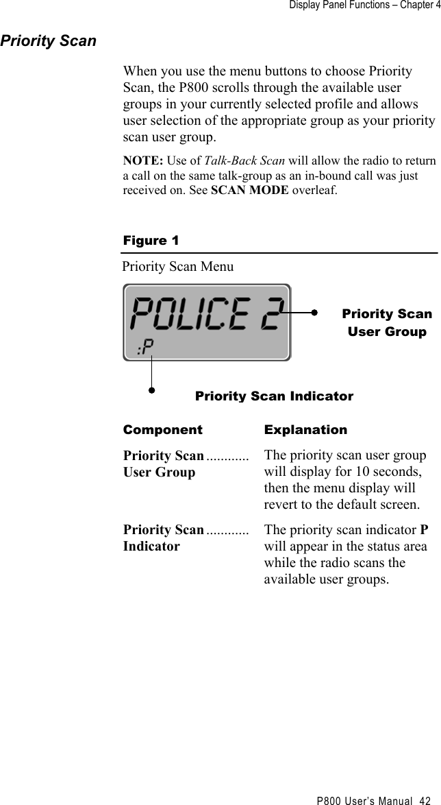  Display Panel Functions – Chapter 4                                            P800 User’s Manual  42 Priority Scan When you use the menu buttons to choose Priority Scan, the P800 scrolls through the available user groups in your currently selected profile and allows user selection of the appropriate group as your priority scan user group.   NOTE: Use of Talk-Back Scan will allow the radio to return a call on the same talk-group as an in-bound call was just received on. See SCAN MODE overleaf.  Figure 1 Priority Scan Menu    Component Explanation Priority Scan ............User Group The priority scan user group will display for 10 seconds, then the menu display will revert to the default screen. Priority Scan ............Indicator The priority scan indicator P will appear in the status area while the radio scans the available user groups.  Priority Scan User Group Priority Scan Indicator 