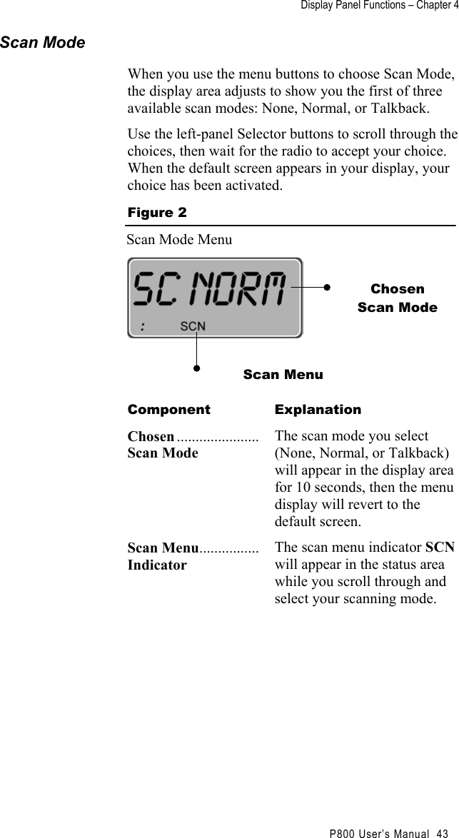  Display Panel Functions – Chapter 4                                            P800 User’s Manual  43 Scan Mode When you use the menu buttons to choose Scan Mode, the display area adjusts to show you the first of three available scan modes: None, Normal, or Talkback.  Use the left-panel Selector buttons to scroll through the choices, then wait for the radio to accept your choice. When the default screen appears in your display, your choice has been activated. Figure 2 Scan Mode Menu    Component Explanation Chosen ......................Scan Mode The scan mode you select (None, Normal, or Talkback) will appear in the display area for 10 seconds, then the menu display will revert to the default screen. Scan Menu................Indicator The scan menu indicator SCN will appear in the status area while you scroll through and select your scanning mode.  Chosen  Scan Mode Scan Menu 