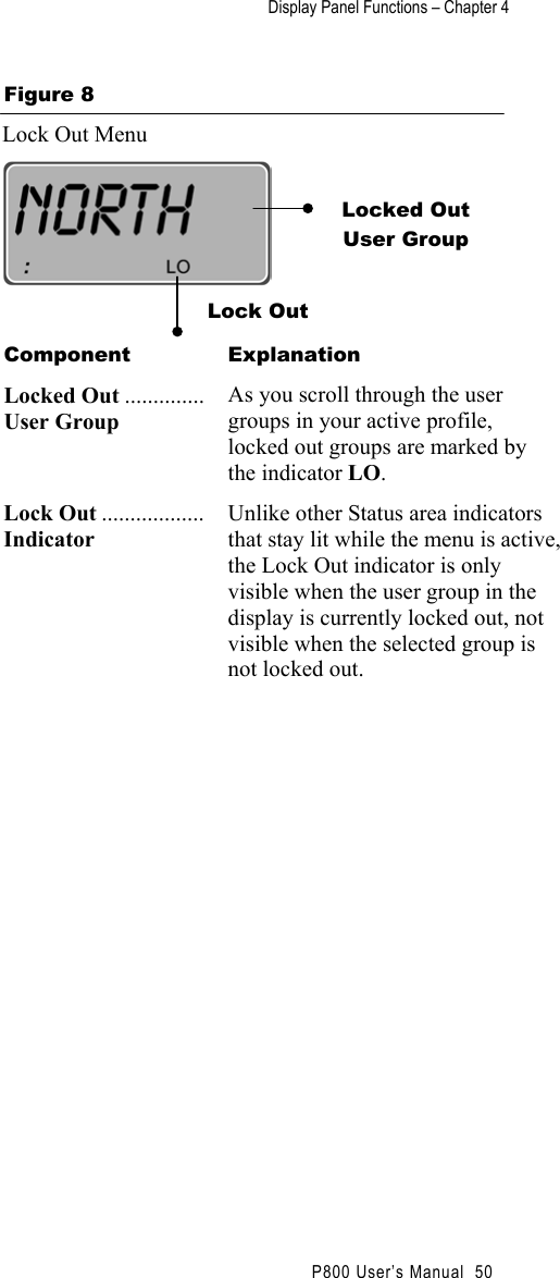  Display Panel Functions – Chapter 4                                            P800 User’s Manual  50  Figure 8 Lock Out Menu   Component Explanation Locked Out ..............User Group  As you scroll through the user groups in your active profile, locked out groups are marked by the indicator LO. Lock Out ..................Indicator Unlike other Status area indicators that stay lit while the menu is active, the Lock Out indicator is only visible when the user group in the display is currently locked out, not visible when the selected group is not locked out.  Locked Out User Group Lock Out 
