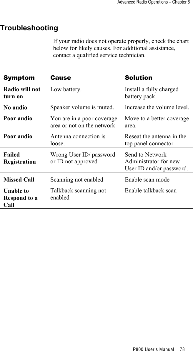 Advanced Radio Operations – Chapter 6                                         P800 User’s Manual    78  Troubleshooting If your radio does not operate properly, check the chart below for likely causes. For additional assistance, contact a qualified service technician.   Symptom Cause  Solution Radio will not turn on Low battery.  Install a fully charged battery pack. No audio  Speaker volume is muted.  Increase the volume level. Poor audio  You are in a poor coverage area or not on the network Move to a better coverage area. Poor audio  Antenna connection is loose. Reseat the antenna in the top panel connector Failed Registration Wrong User ID/ password or ID not approved Send to Network Administrator for new User ID and/or password. Missed Call  Scanning not enabled  Enable scan mode Unable to Respond to a Call Talkback scanning not enabled Enable talkback scan  