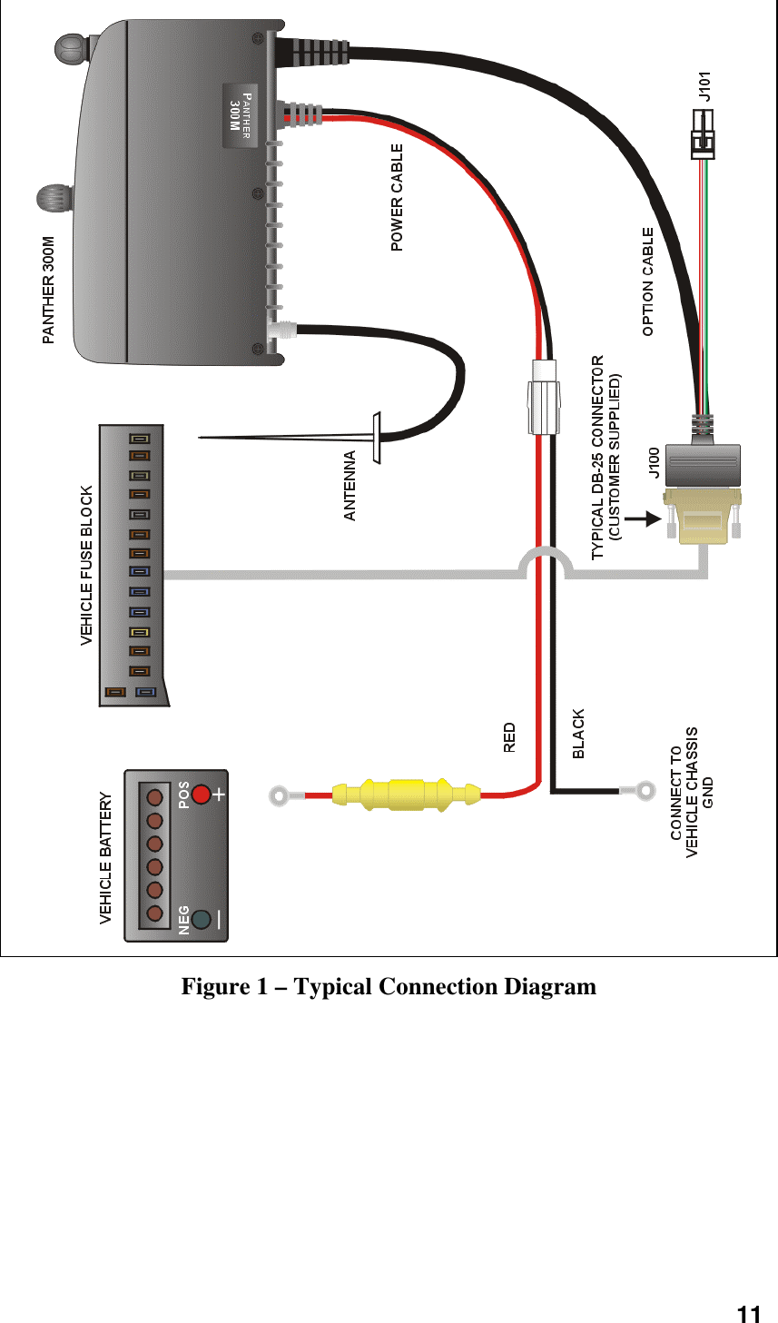 11Figure 1 – Typical Connection Diagram