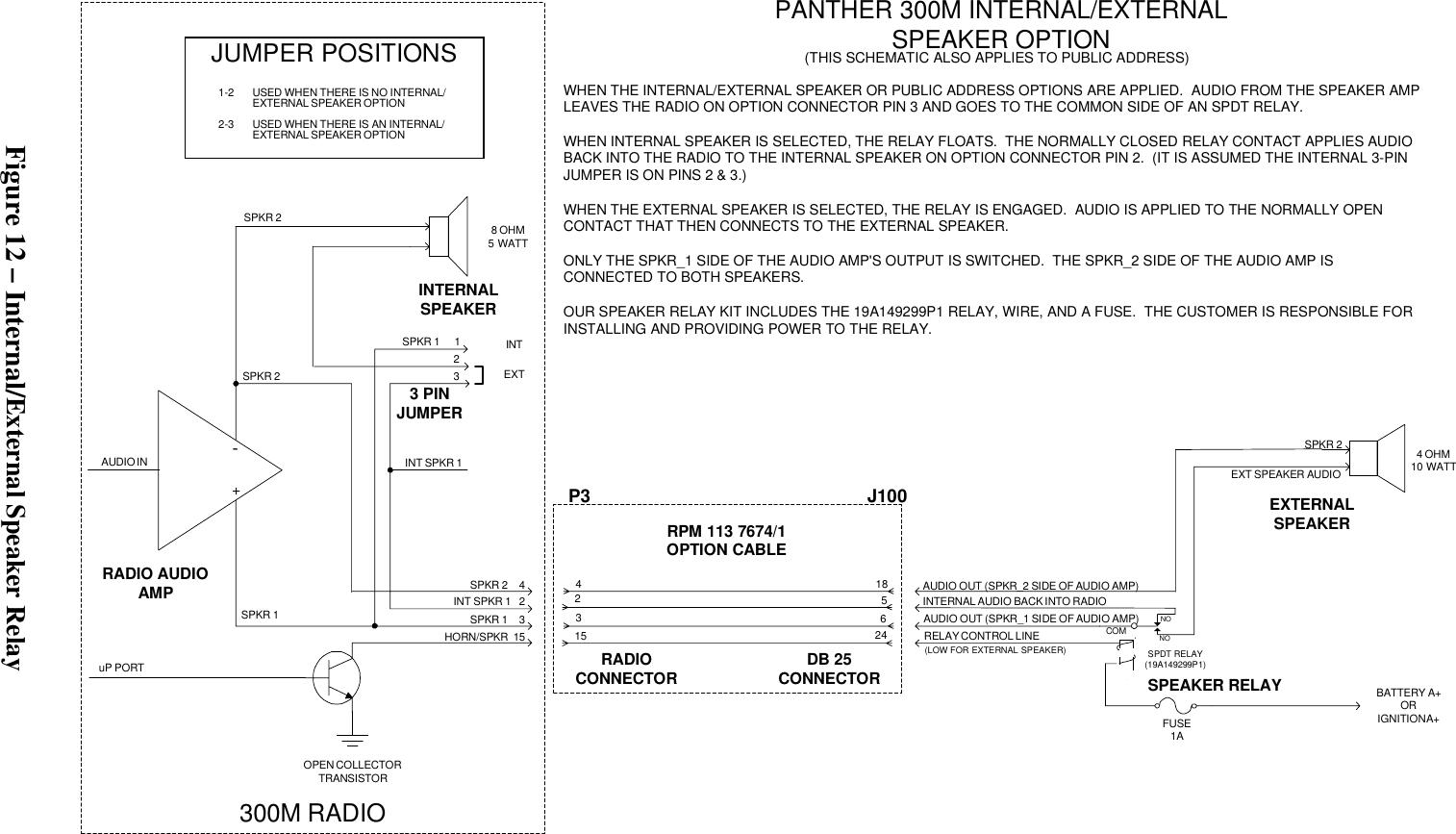 PANTHER 300M INTERNAL/EXTERNALSPEAKER OPTION(THIS SCHEMATIC ALSO APPLIES TO PUBLIC ADDRESS)WHEN THE INTERNAL/EXTERNAL SPEAKER OR PUBLIC ADDRESS OPTIONS ARE APPLIED.  AUDIO FROM THE SPEAKER AMPLEAVES THE RADIO ON OPTION CONNECTOR PIN 3 AND GOES TO THE COMMON SIDE OF AN SPDT RELAY.WHEN INTERNAL SPEAKER IS SELECTED, THE RELAY FLOATS.  THE NORMALLY CLOSED RELAY CONTACT APPLIES AUDIOBACK INTO THE RADIO TO THE INTERNAL SPEAKER ON OPTION CONNECTOR PIN 2.  (IT IS ASSUMED THE INTERNAL 3-PINJUMPER IS ON PINS 2 &amp; 3.)WHEN THE EXTERNAL SPEAKER IS SELECTED, THE RELAY IS ENGAGED.  AUDIO IS APPLIED TO THE NORMALLY OPENCONTACT THAT THEN CONNECTS TO THE EXTERNAL SPEAKER.ONLY THE SPKR_1 SIDE OF THE AUDIO AMP&apos;S OUTPUT IS SWITCHED.  THE SPKR_2 SIDE OF THE AUDIO AMP ISCONNECTED TO BOTH SPEAKERS.OUR SPEAKER RELAY KIT INCLUDES THE 19A149299P1 RELAY, WIRE, AND A FUSE.  THE CUSTOMER IS RESPONSIBLE FORINSTALLING AND PROVIDING POWER TO THE RELAY.JUMPER POSITIONS1-2 USED WHEN THERE IS NO INTERNAL/EXTERNAL SPEAKER OPTION2-3 USED WHEN THERE IS AN INTERNAL/EXTERNAL SPEAKER OPTION-+AUDIO INRADIO AUDIOAMPINTERNALSPEAKER3 PINJUMPERuP PORTOPEN COLLECTORTRANSISTORHORN/SPKR  15SPKR 1    3INT SPKR 1   2SPKR 2    4INT SPKR 132SPKR 1     1SPKR 2SPKR 2SPKR 18 OHM5 WATTINTEXT300M RADIORPM 113 7674/1OPTION CABLERADIOCONNECTOR DB 25CONNECTOR42315185624P3 J100AUDIO OUT (SPKR_2 SIDE OF AUDIO AMP)INTERNAL AUDIO BACK INTO RADIOAUDIO OUT (SPKR_1 SIDE OF AUDIO AMP)RELAY CONTROL LINE COMSPDT RELAY(19A149299P1)SPEAKER RELAYFUSE1ABATTERY A+ORIGNITION A+EXTERNALSPEAKER4 OHM10 WATTEXT SPEAKER AUDIOSPKR 2NONO(LOW FOR EXTERNAL SPEAKER)Figure 12 – Internal/External Speaker Relay