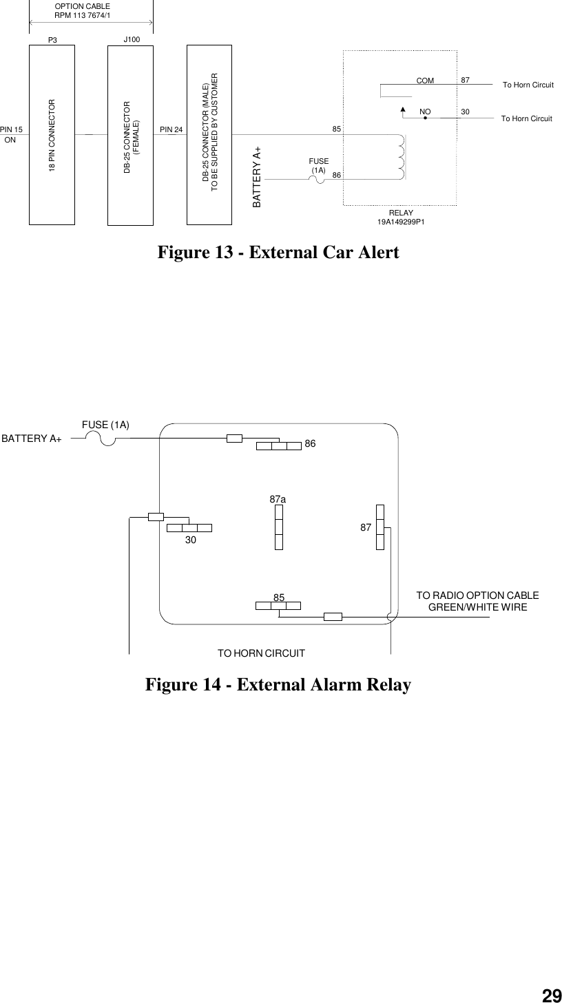 29OPTION CABLERPM 113 7674/1PIN 15ON18 PIN CONNECTORDB-25 CONNECTOR(FEMALE)P3 J100PIN 24DB-25 CONNECTOR (MALE)TO BE SUPPLIED BY CUSTOMERNOCOM To Horn CircuitTo Horn CircuitRELAY19A149299P1308785FUSE(1A) 86BATTERY A+Figure 13 - External Car Alert868787a3085TO HORN CIRCUITTO RADIO OPTION CABLEGREEN/WHITE WIREFUSE (1A)BATTERY A+Figure 14 - External Alarm Relay