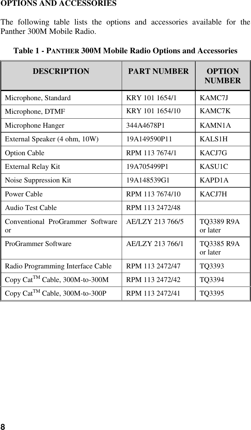 8OPTIONS AND ACCESSORIESThe following table lists the options and accessories available for thePanther 300M Mobile Radio.Table 1 - PANTHER 300M Mobile Radio Options and AccessoriesDESCRIPTION PART NUMBER OPTIONNUMBERMicrophone, Standard KRY 101 1654/1 KAMC7JMicrophone, DTMF KRY 101 1654/10 KAMC7KMicrophone Hanger 344A4678P1 KAMN1AExternal Speaker (4 ohm, 10W) 19A149590P11 KALS1HOption Cable RPM 113 7674/1 KACJ7GExternal Relay Kit 19A705499P1 KASU1CNoise Suppression Kit 19A148539G1 KAPD1APower Cable RPM 113 7674/10 KACJ7HAudio Test Cable RPM 113 2472/48Conventional ProGrammer Softwareor AE/LZY 213 766/5 TQ3389 R9Aor laterProGrammer Software AE/LZY 213 766/1 TQ3385 R9Aor laterRadio Programming Interface Cable RPM 113 2472/47 TQ3393Copy CatTM Cable, 300M-to-300M RPM 113 2472/42 TQ3394Copy CatTM Cable, 300M-to-300P RPM 113 2472/41 TQ3395