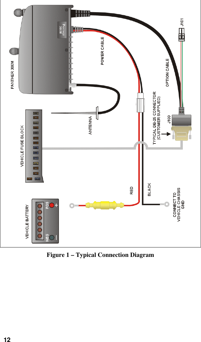12Figure 1 – Typical Connection Diagram