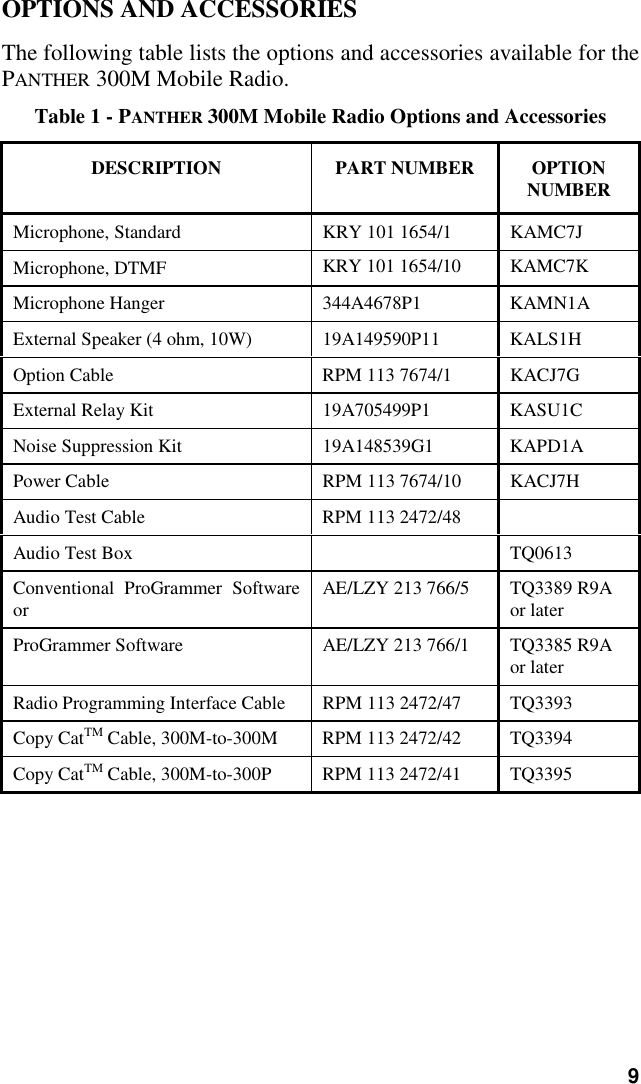 9OPTIONS AND ACCESSORIESThe following table lists the options and accessories available for thePANTHER 300M Mobile Radio.Table 1 - PANTHER 300M Mobile Radio Options and AccessoriesDESCRIPTION PART NUMBER OPTIONNUMBERMicrophone, Standard KRY 101 1654/1 KAMC7JMicrophone, DTMF KRY 101 1654/10 KAMC7KMicrophone Hanger 344A4678P1 KAMN1AExternal Speaker (4 ohm, 10W) 19A149590P11 KALS1HOption Cable RPM 113 7674/1 KACJ7GExternal Relay Kit 19A705499P1 KASU1CNoise Suppression Kit 19A148539G1 KAPD1APower Cable RPM 113 7674/10 KACJ7HAudio Test Cable RPM 113 2472/48Audio Test Box TQ0613Conventional ProGrammer Softwareor AE/LZY 213 766/5 TQ3389 R9Aor laterProGrammer Software AE/LZY 213 766/1 TQ3385 R9Aor laterRadio Programming Interface Cable RPM 113 2472/47 TQ3393Copy CatTM Cable, 300M-to-300M RPM 113 2472/42 TQ3394Copy CatTM Cable, 300M-to-300P RPM 113 2472/41 TQ3395