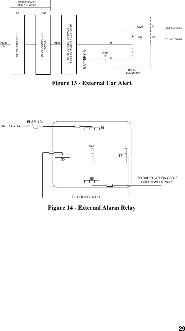 29OPTION CABLERPM 113 7674/1PIN 15ON18 PIN CONNECTORDB-25 CONNECTOR(FEMALE)P3 J100PIN 24DB-25 CONNECTOR (MALE)TO BE SUPPLIED BY CUSTOMERNOCOM To Horn CircuitTo Horn CircuitRELAY19A149299P1308785FUSE(1A) 86BATTERY A+Figure 13 - External Car Alert868787a3085TO HORN CIRCUITTO RADIO OPTION CABLEGREEN/WHITE WIREFUSE (1A)BATTERY A+Figure 14 - External Alarm Relay