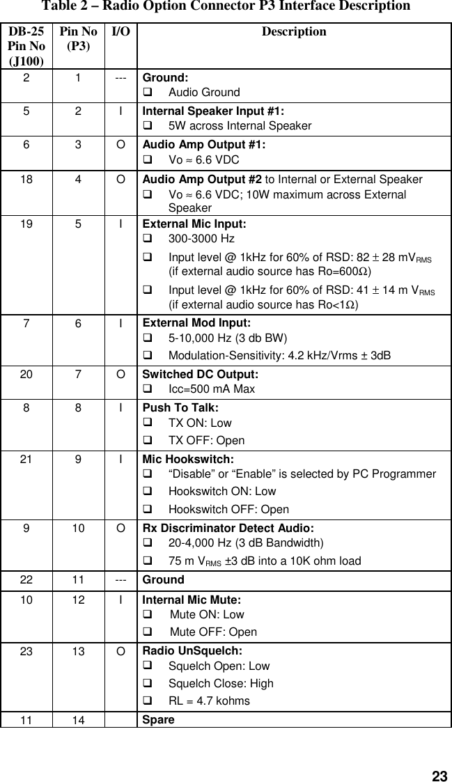 23Table 2 – Radio Option Connector P3 Interface DescriptionDB-25Pin No(J100)Pin No(P3) I/O Description21---Ground:# Audio Ground52IInternal Speaker Input #1:#  5W across Internal Speaker63OAudio Amp Output #1:# Vo ≈ 6.6 VDC18 4 O Audio Amp Output #2 to Internal or External Speaker# Vo ≈ 6.6 VDC; 10W maximum across ExternalSpeaker19 5 I External Mic Input:# 300-3000 Hz#  Input level @ 1kHz for 60% of RSD: 82 ± 28 mVRMS(if external audio source has Ro=600Ω)#  Input level @ 1kHz for 60% of RSD: 41 ± 14 m VRMS(if external audio source has Ro&lt;1Ω)76IExternal Mod Input:#  5-10,000 Hz (3 db BW)#  Modulation-Sensitivity: 4.2 kHz/Vrms ± 3dB20 7 O Switched DC Output:# Icc=500 mA Max88IPush To Talk:# TX ON: Low# TX OFF: Open21 9 I Mic Hookswitch:#  “Disable” or “Enable” is selected by PC Programmer#  Hookswitch ON: Low# Hookswitch OFF: Open910ORx Discriminator Detect Audio:#  20-4,000 Hz (3 dB Bandwidth)#  75 m VRMS ±3 dB into a 10K ohm load22 11 --- Ground10 12 I Internal Mic Mute:#  Mute ON: Low# Mute OFF: Open23 13 O Radio UnSquelch:#  Squelch Open: Low#  Squelch Close: High#  RL = 4.7 kohms11 14 Spare