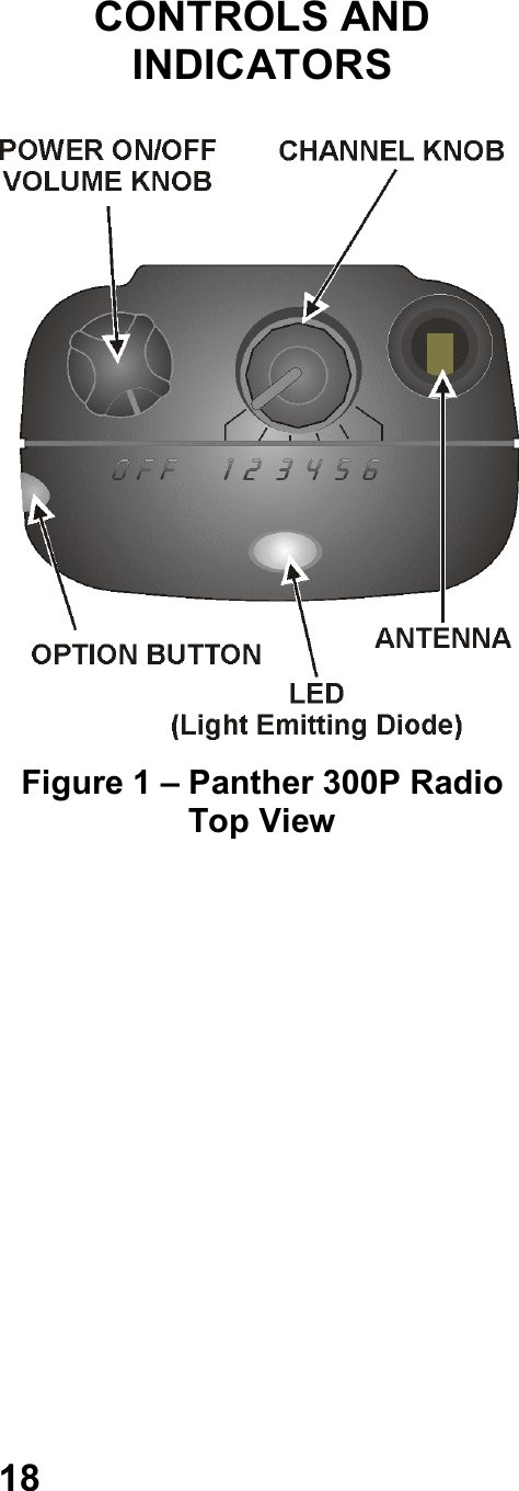 18CONTROLS ANDINDICATORSFigure 1 – Panther 300P RadioTop View