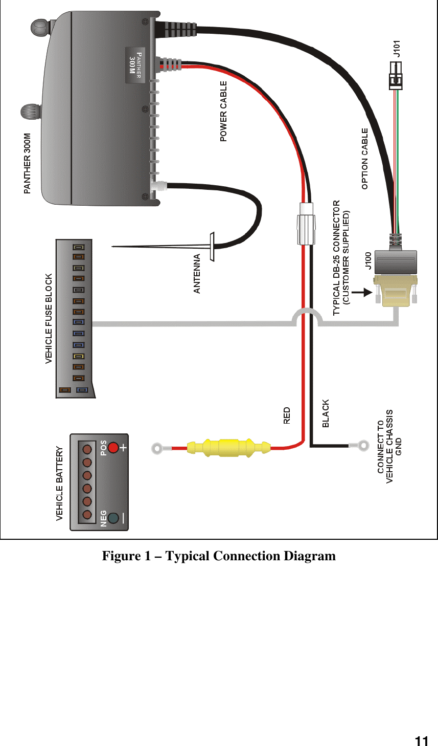11Figure 1 – Typical Connection Diagram