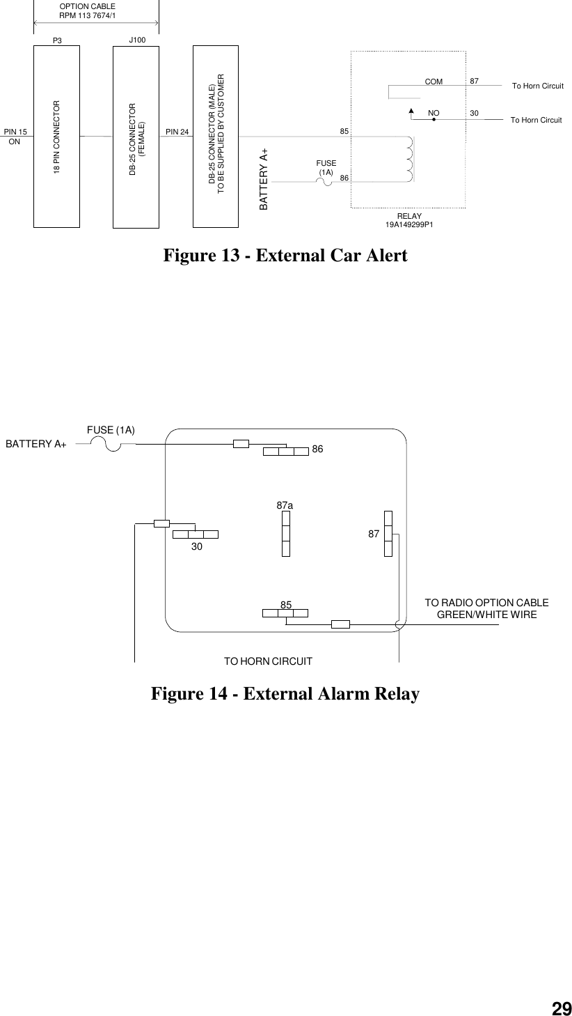 29OPTION CABLERPM 113 7674/1PIN 15ON18 PIN CONNECTORDB-25 CONNECTOR(FEMALE)P3 J100PIN 24DB-25 CONNECTOR (MALE)TO BE SUPPLIED BY CUSTOMERNOCOM To Horn CircuitTo Horn CircuitRELAY19A149299P1308785FUSE(1A) 86BATTERY A+Figure 13 - External Car Alert868787a3085TO HORN CIRCUITTO RADIO OPTION CABLEGREEN/WHITE WIREFUSE (1A)BATTERY A+Figure 14 - External Alarm Relay