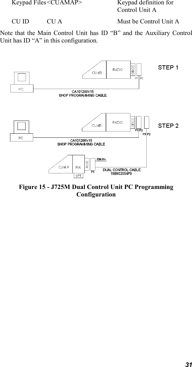 31Keypad Files&lt;CUAMAP&gt; Keypad definition for Control Unit ACU ID CU A Must be Control Unit ANote that the Main Control Unit has ID “B” and the Auxiliary ControlUnit has ID “A” in this configuration.Figure 15 - J725M Dual Control Unit PC ProgrammingConfiguration