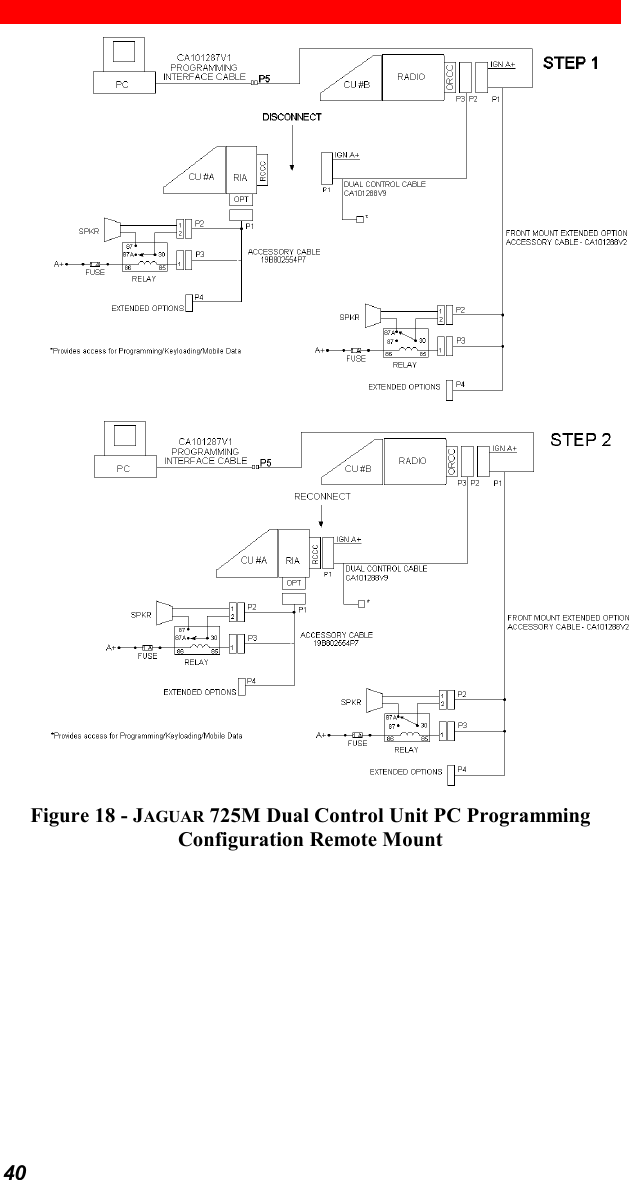 40Figure 18 - JAGUAR 725M Dual Control Unit PC ProgrammingConfiguration Remote Mount