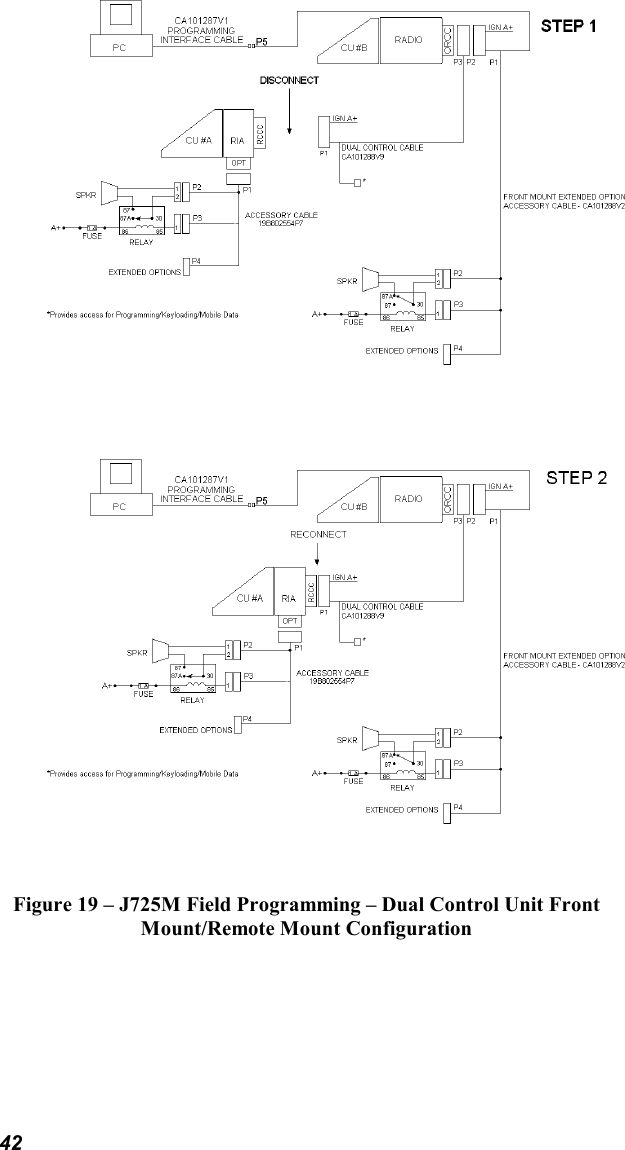 42Figure 19 – J725M Field Programming – Dual Control Unit FrontMount/Remote Mount Configuration