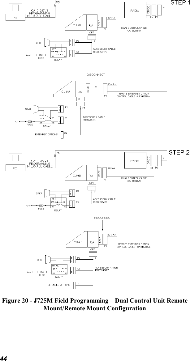 44Figure 20 - J725M Field Programming – Dual Control Unit RemoteMount/Remote Mount Configuration