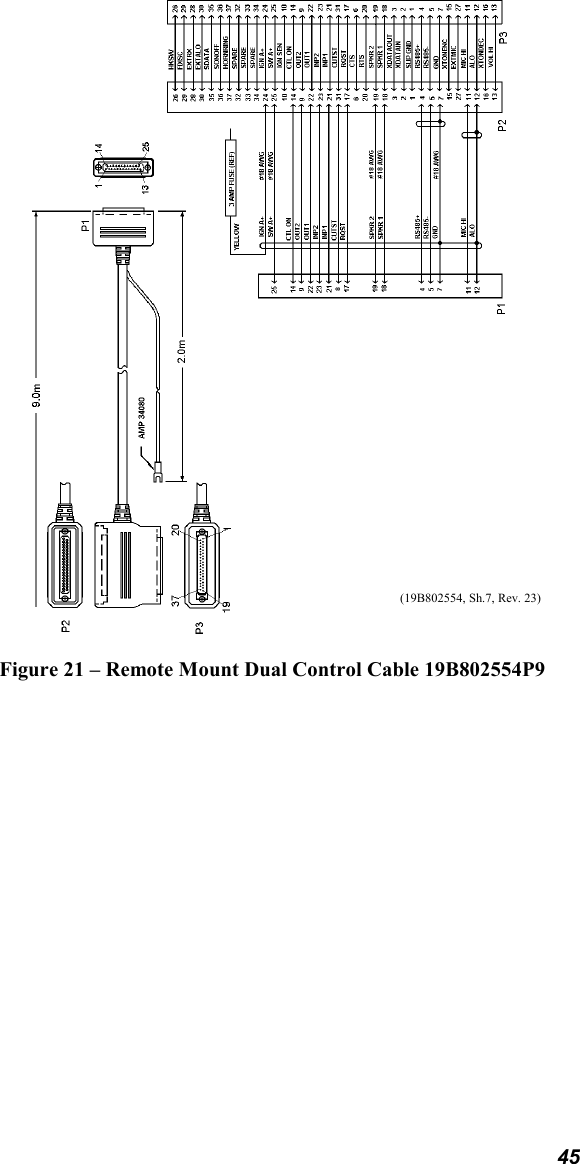 45Figure 21 – Remote Mount Dual Control Cable 19B802554P9(19B802554, Sh.7, Rev. 23)