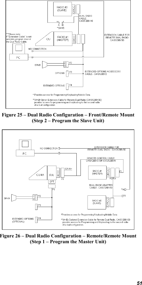 51Figure 25 – Dual Radio Configuration – Front/Remote Mount(Step 2 – Program the Slave Unit)Figure 26 – Dual Radio Configuration – Remote/Remote Mount(Step 1 – Program the Master Unit)