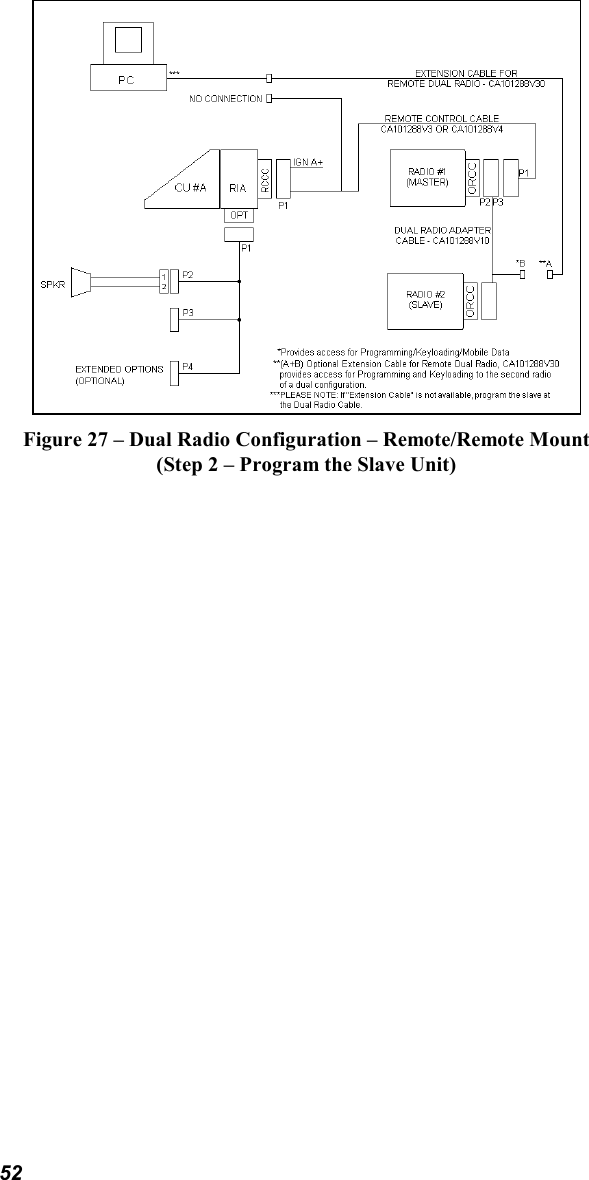 52Figure 27 – Dual Radio Configuration – Remote/Remote Mount(Step 2 – Program the Slave Unit)