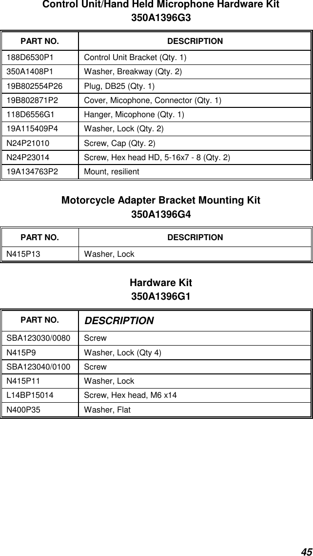 45Control Unit/Hand Held Microphone Hardware Kit350A1396G3PART NO. DESCRIPTION188D6530P1 Control Unit Bracket (Qty. 1)350A1408P1 Washer, Breakway (Qty. 2)19B802554P26 Plug, DB25 (Qty. 1)19B802871P2 Cover, Micophone, Connector (Qty. 1)118D6556G1 Hanger, Micophone (Qty. 1)19A115409P4 Washer, Lock (Qty. 2)N24P21010 Screw, Cap (Qty. 2)N24P23014 Screw, Hex head HD, 5-16x7 - 8 (Qty. 2)19A134763P2 Mount, resilientMotorcycle Adapter Bracket Mounting Kit350A1396G4PART NO. DESCRIPTIONN415P13 Washer, LockHardware Kit350A1396G1PART NO. DESCRIPTIONSBA123030/0080 ScrewN415P9 Washer, Lock (Qty 4)SBA123040/0100 ScrewN415P11 Washer, LockL14BP15014 Screw, Hex head, M6 x14N400P35 Washer, Flat